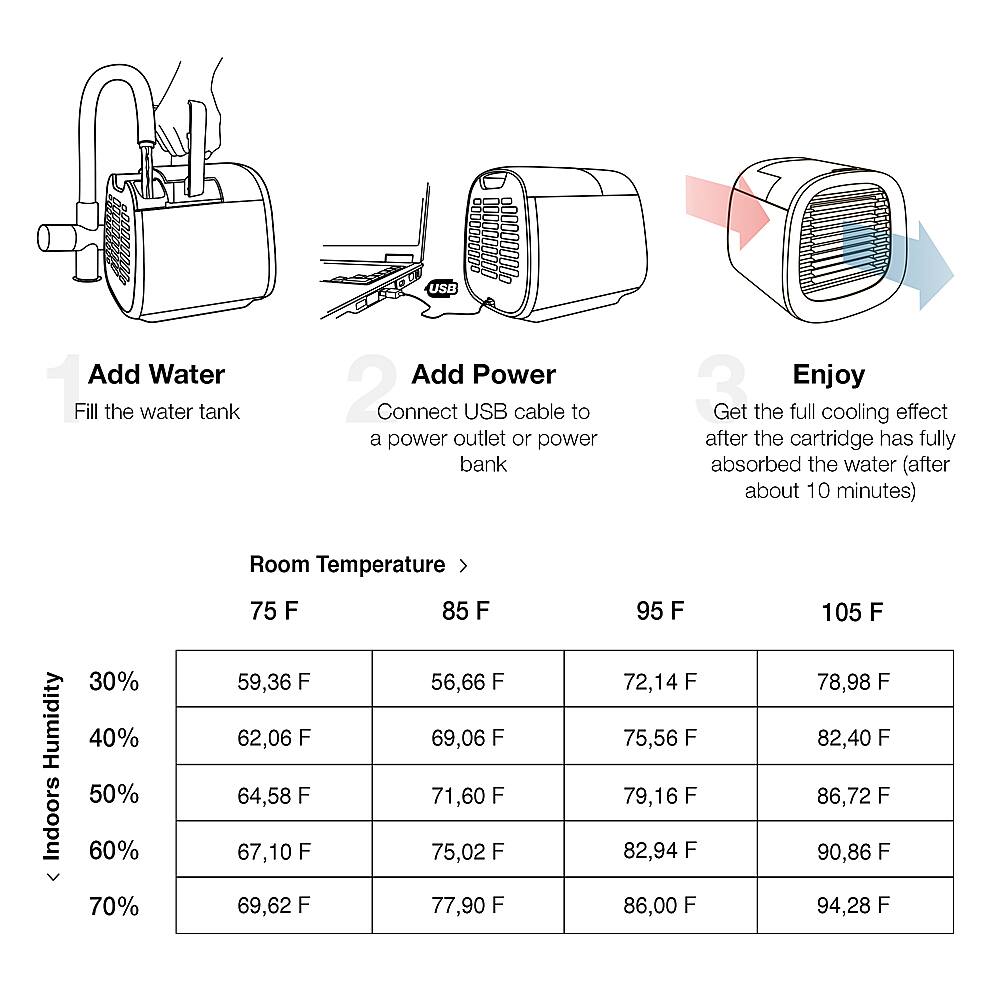 Evapolar evaCHILL Personal Evaporative Air Cooler, White White EV500W