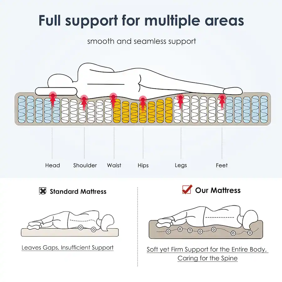 KERDOM 12 Inches Thick Memory Foam Hybrid Bed Mattress Individual kerdom-12-inches-thick-memory-foam-hybrid-bed-mattress-individual