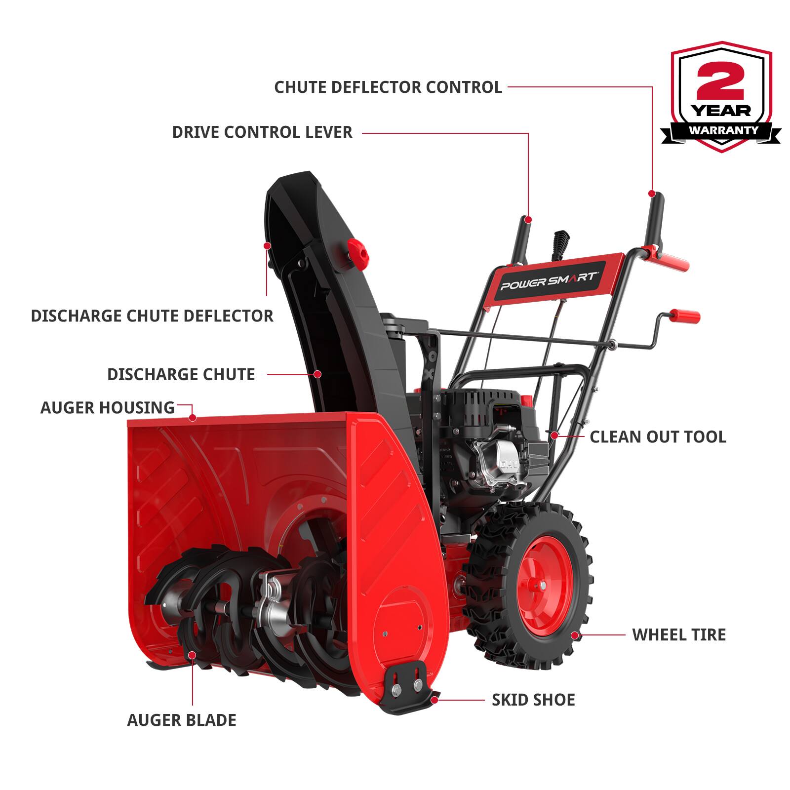 CHUTE DEFLECTOR CONTROL  
DRIVE CONTROL LEVER  
2 YEAR WARRANTY  
SM RT POWER  
DISCHARGE CHUTE DEFLECTOR  
DISCHARGE CHUTE  
AUGER HOUSING  
CLEAN OUT TOOL  
WHEEL TIRE  
AUGER BLADE  
SKID SHOE