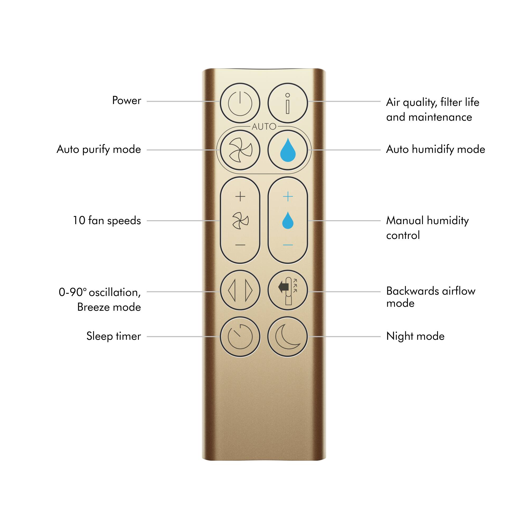 The image features a remote control with various buttons and functions labeled. The largest text reads "Power," which is located at the top left of the remote. The remote control has a humidify mode, which is labeled "Auto humidify mode." It also has a sleep timer function, which is labeled "Sleep timer." The remote control has multiple fan speeds, which are labeled "10 fan speeds." Additionally, there is a "Manual humidity control" function, which allows for adjusting the humidity levels. The remote control also has a "Backwards airflow mode" and a "Breeze mode" for added comfort.