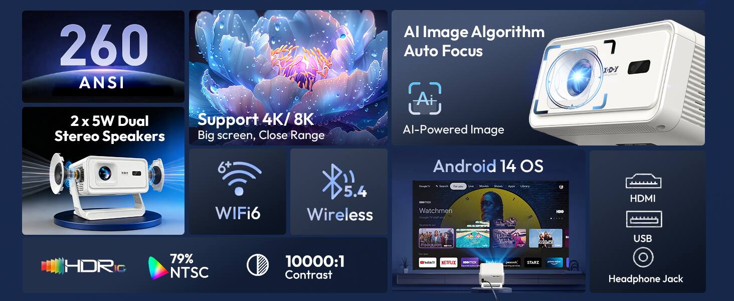 260 ANSI  
2 x 5W Dual Stereo Speakers  
Support 4K/8K  
Big screen, Close Range  
AI Image Algorithm Auto Focus  
AI-Powered Image  
Android 14 OS  
WiFi6  
5.4 Wireless  
HDR  
79% NTSC  
10000:1 Contrast  
HDMI  
USB  
Headphone Jack  
Netflix  
STARZ  
Watchmen