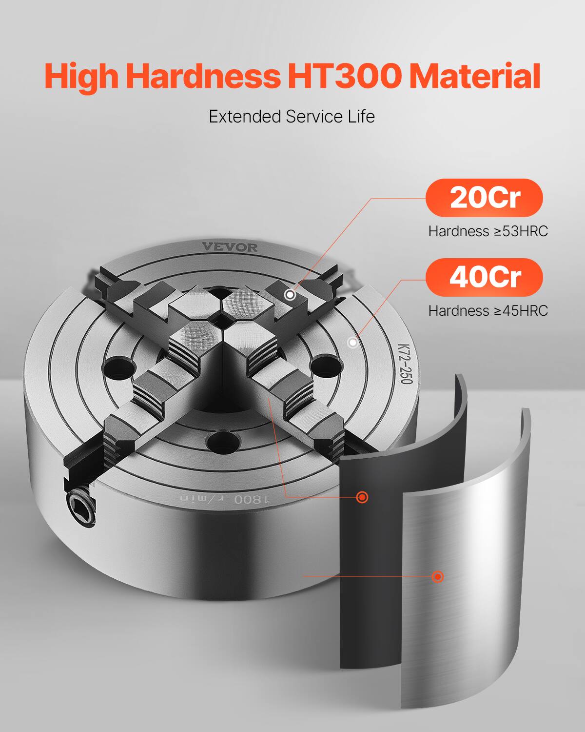 High Hardness HT300 Material  
Extended Service Life  
VEVOR  
20Cr Hardness >53HRC  
40Cr Hardness >45HRC  
K72-250 r/min  
1800