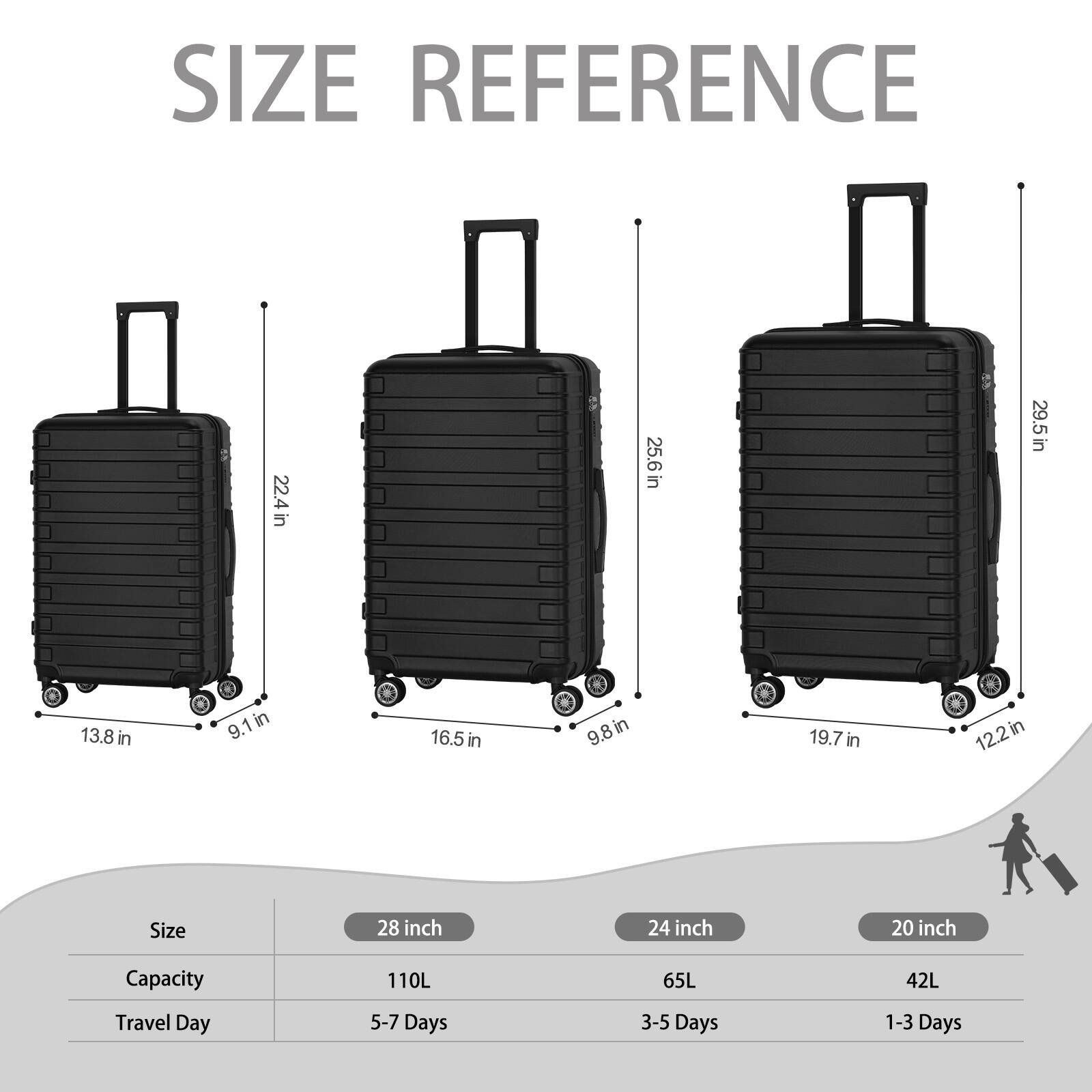 SIZE REFERENCE

22.4 in
25.6 in
29.5 in
13.8 in
9.1 in
16.5 in
9.8 in
19.7 in
12.2 in

Size
28 inch
24 inch
20 inch

Capacity
110L
65L
42L

Travel Day
5-7 Days
3-5 Days
1-3 Days