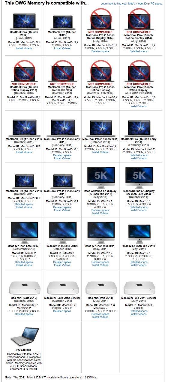 This OWC Memory is compatible with...

**MacBook Pro (15-inch)**
- MacBook Pro (15-inch, June 2012)
  - Model ID: MacBookPro9,2
  - 2.3GHz, 2.5GHz, 2.6GHz, 2.7GHz
  - Install Videos
- MacBook Pro (15-inch, October 2011)
  - Model ID: MacBookPro9,1
  - 2.2GHz, 2.4GHz, 2.6GHz, 2.7GHz
  - Install Videos
- MacBook Pro (15-inch, Early 2011)
  - Model ID: MacBookPro8,3
  - 2.2GHz, 2.4GHz, 2.5GHz, 2.6GHz
  - Install Videos
- MacBook Pro (15-inch, Mid 2011)
  - Model ID: MacBookPro8,2
  - 2.2GHz, 2.3GHz, 2.4GHz, 2.5GHz
  - Install Videos
- MacBook Pro (15-inch, Mid 