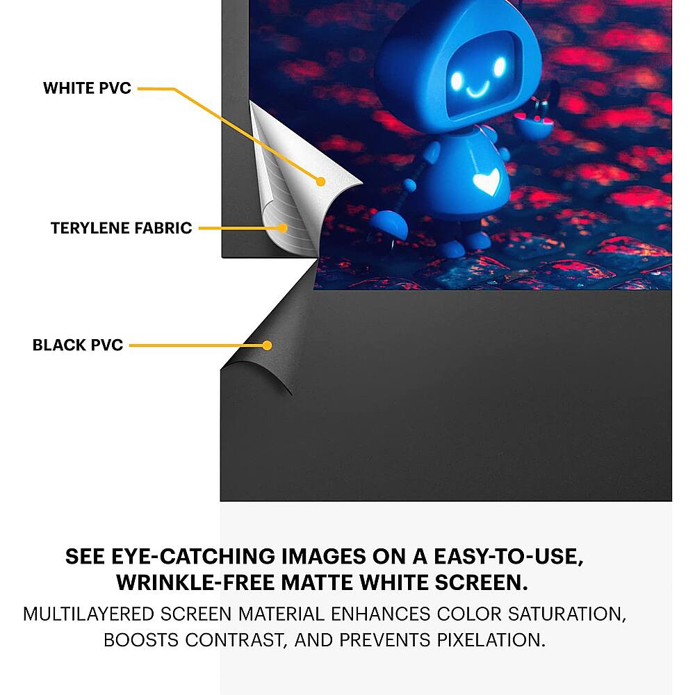 The text on the image reads: "See eye-catching images on a easy-to-use, wrinkle-free matte white screen. Multilayered screen material enhances color saturation, boosts contrast, and prevents pixelation."