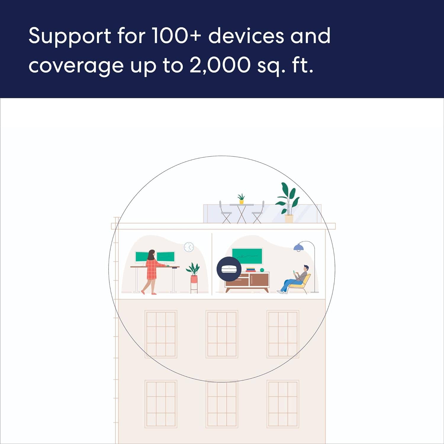 Support for 100+ devices and coverage up to 2,000 sq. ft.