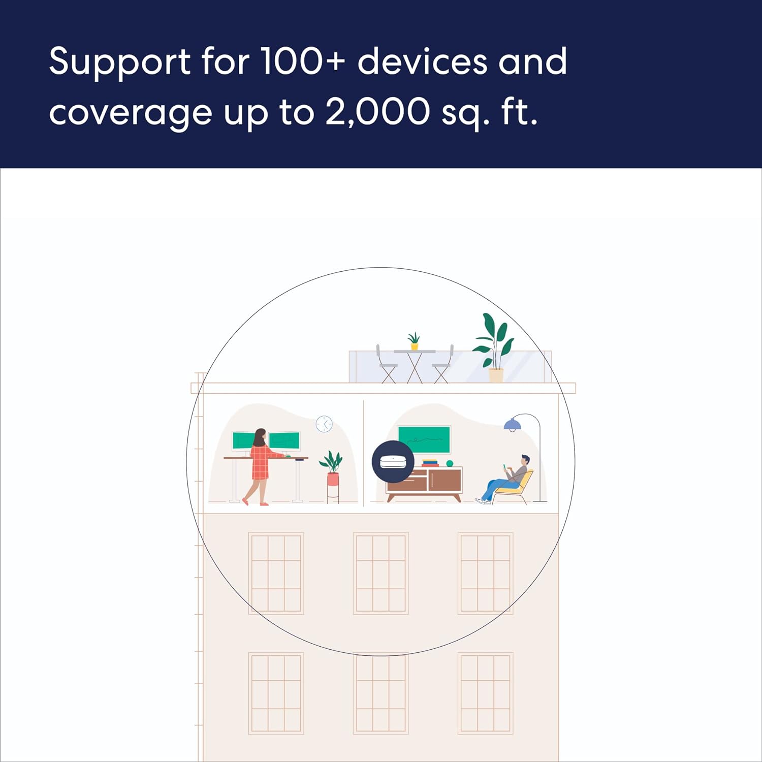 Support for 100+ devices and coverage up to 2,000 sq. ft.