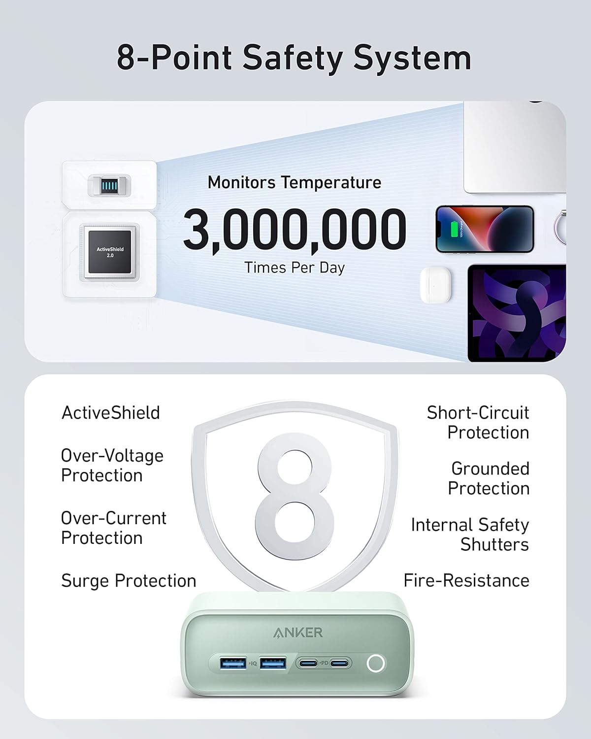 8-Point Safety System

Monitors Temperature  
3,000,000 Times Per Day

ActiveShield  
- Over-Voltage Protection  
- Over-Current Protection  
- Surge Protection  

Short-Circuit Protection  
- Grounded Protection  
- Internal Safety Shutters  
- Fire-Resistance