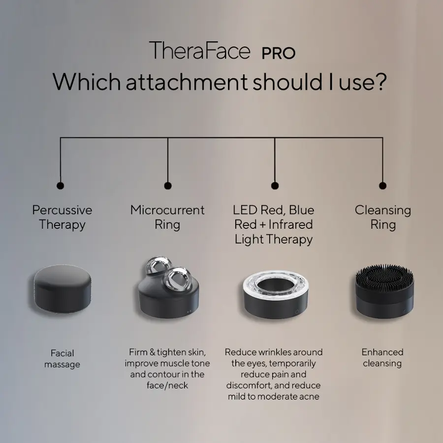 TheraFace PRO Which attachment should I use?

1. Percussive Therapy Ring: Percussive massage to help with circulation and lymphatic drainage.
2. Microcurrent Therapy Ring: Microcurrent therapy to help with muscle toning and skin firming.
3. LED Red Therapy Ring: Red LED light therapy to help with skin rejuvenation and reducing inflammation.
4. LED Blue Therapy Ring: Blue LED light therapy to help with skin rejuvenation and reducing inflammation.
5. Cleansing Ring: Facial massage to help with cleansing and lymphatic drainage.
6. Therapy Ring: Red + Infrared Light Therapy to help with skin rejuvenation, reducing inflammation, and pain relief.
7. Enhanced Cleansing Ring: Improved cleansing for a deeper cleanse.