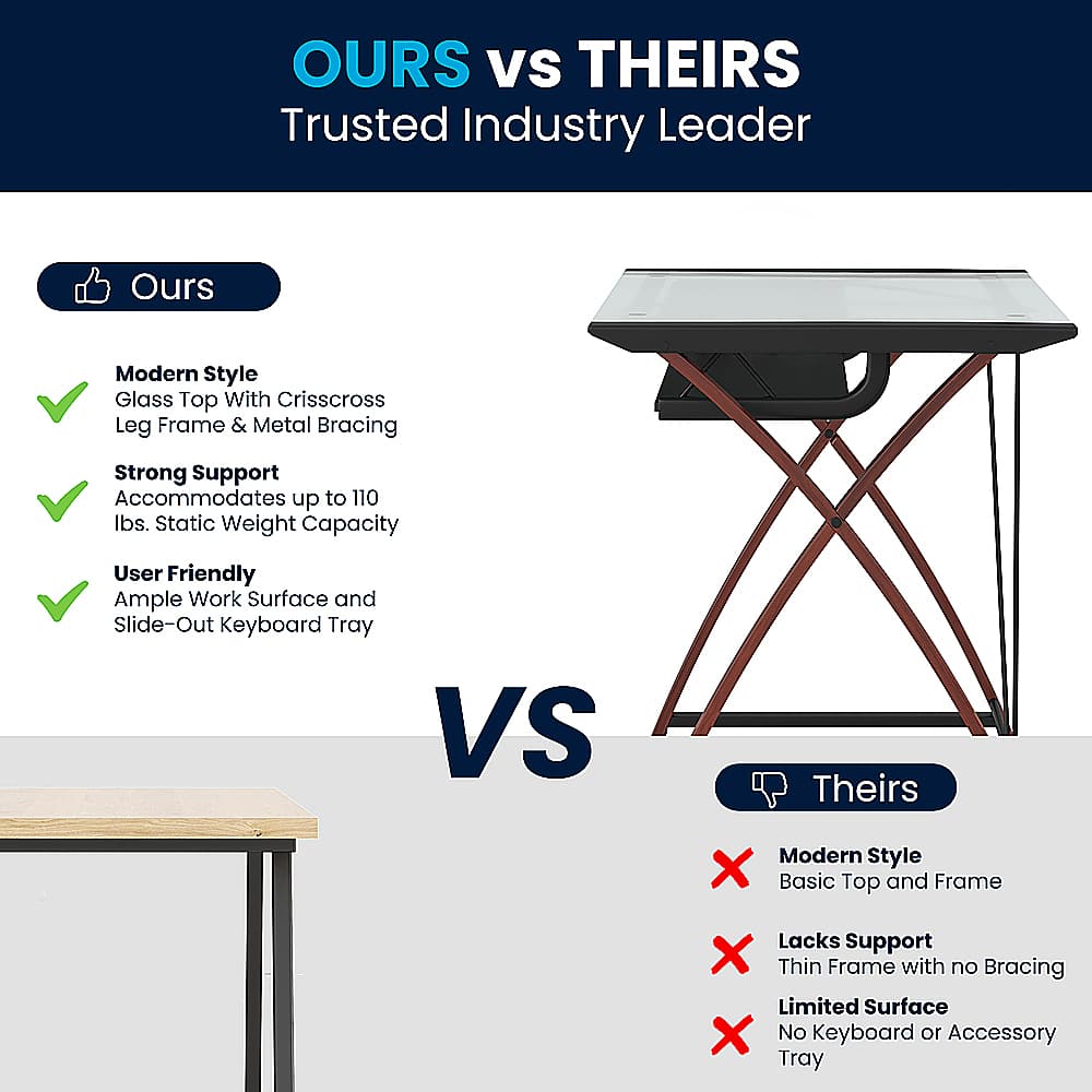 OURS VS THEIRS
Trusted Industry Leader
Ours:
- Modern Style Glass Top with Crisscross Leg Frame & Metal Bracing
- Strong Support Accommodates up to 110 lbs. Static Weight Capacity
- User Friendly Ample Work Surface and Slide-Out Keyboard Tray
VS Theirs:
- Modern Style X Basic Top and Frame
- Lacks Support
- Thin Frame with no Bracing
- Limited Surface
- No Keyboard or Accessory Tray