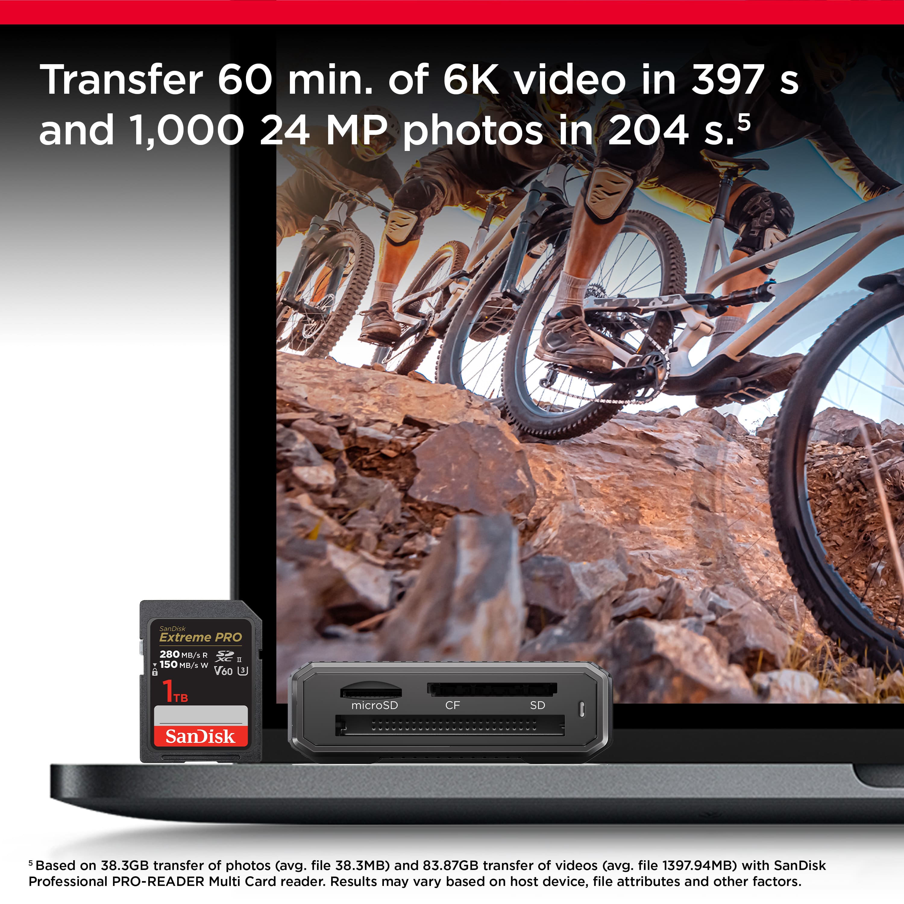 Transfer 60 minutes of 6K video in 397 seconds and 24 MP photos in 204 seconds. Transfer 1,000 photos with SanDisk Extreme PRO 200 HI/s microSD, CF, and SD cards. Based on 38.3GB transfer of photos (avg. file 38.3MB) and 83.87GB transfer of videos (avg. file 1397.94MB) with SanDisk Professional PRO-READER Multi Card reader. Results may vary based on host device, file attributes, and other factors.