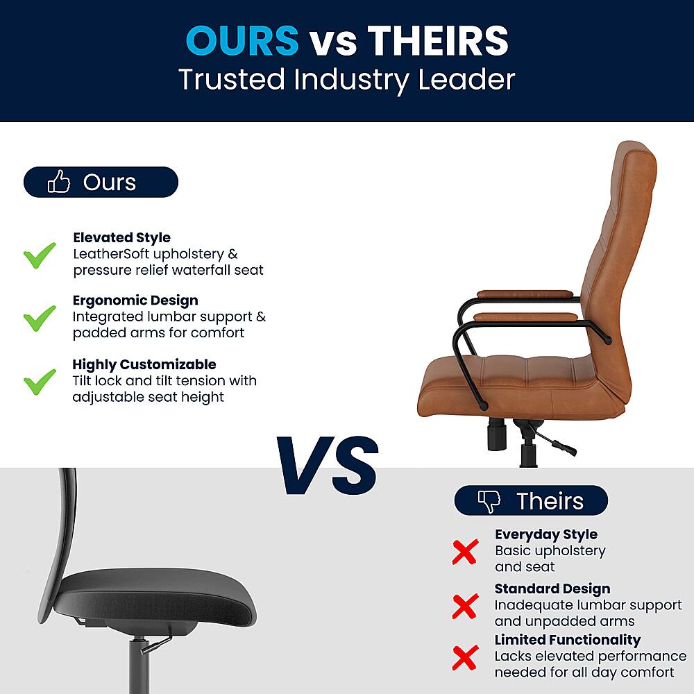 OURS Vs THEIRS Trusted Industry Leader Ours Elevated Style LeatherSoft upholstery & pressure relief waterfall seat Ergonomic Design Integrated lumbar support & padded arms for comfort Highly Customizable Tilt lock and tilt tension with adjustable seat height VS Theirs Everyday Style X Basic upholstery and seat Standard Design X Inadequate lumbar support and unpadded arms Limited Functionality X Lacks elevated performance needed for all day comfort