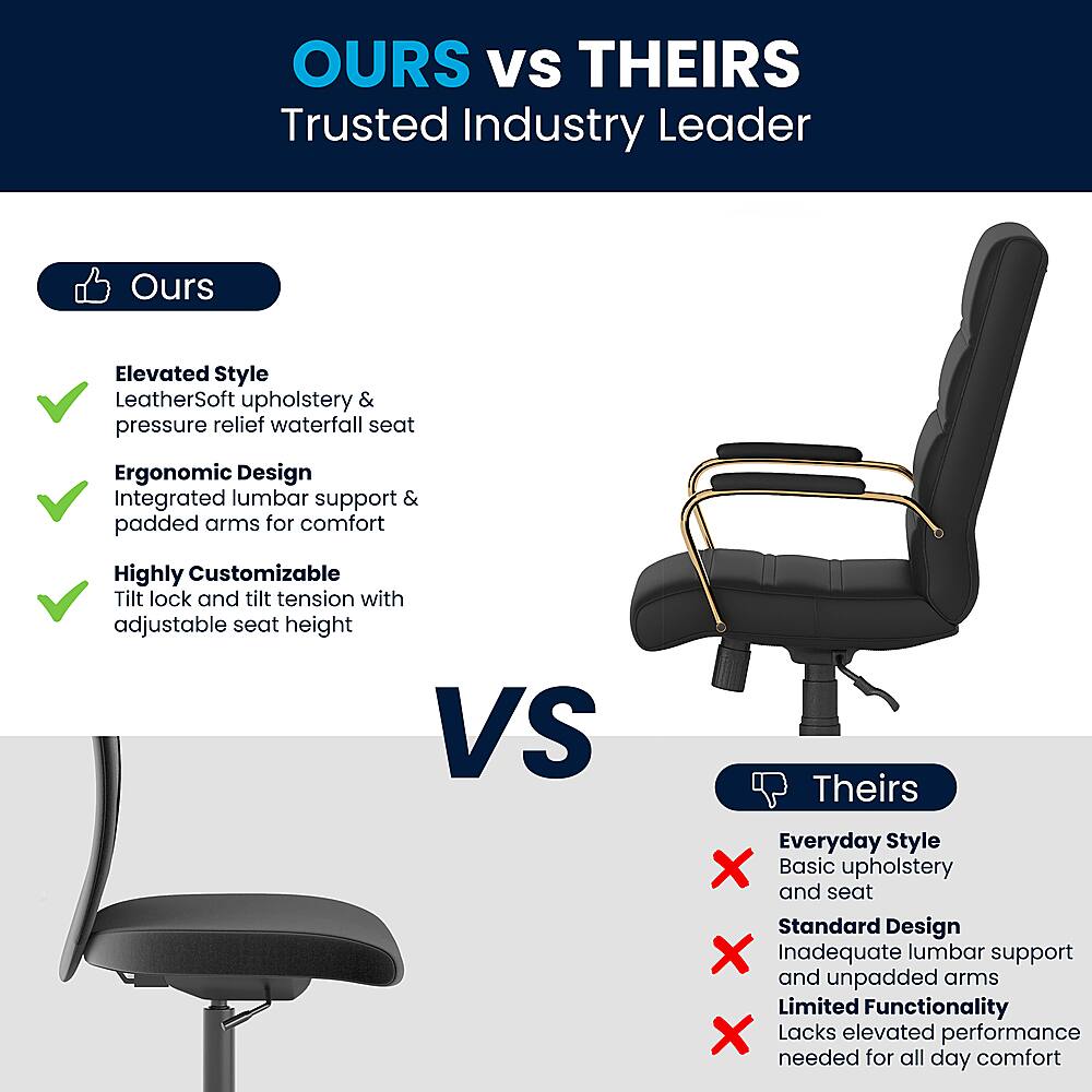 OURS Vs THEIRS Trusted Industry Leader Ours Elevated Style LeatherSoft upholstery & pressure relief waterfall seat Ergonomic Design Integrated lumbar support & padded arms for comfort Highly Customizable Tilt lock and tilt tension with adjustable seat height VS Theirs Everyday Style X Basic upholstery and seat Standard Design X Inadequate lumbar support and unpadded arms Limited Functionality X Lacks elevated performance needed for all day comfort
