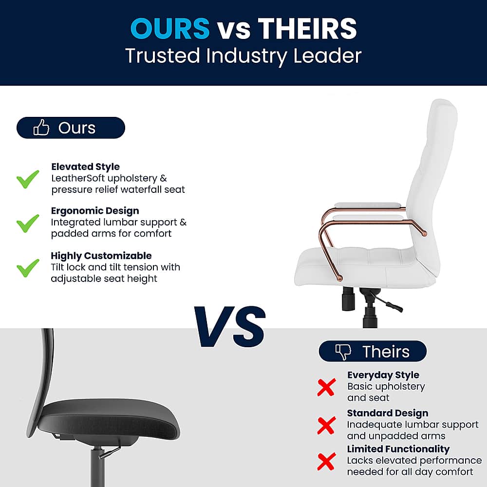 OURS Vs THEIRS Trusted Industry Leader Ours Elevated Style LeatherSoft upholstery & pressure relief waterfall seat Ergonomic Design Integrated lumbar support & padded arms for comfort Highly Customizable Tilt lock and tilt tension with adjustable seat height VS Theirs Everyday Style X Basic upholstery and seat Standard Design X Inadequate lumbar support and unpadded arms Limited Functionality X Lacks elevated performance needed for all day comfort