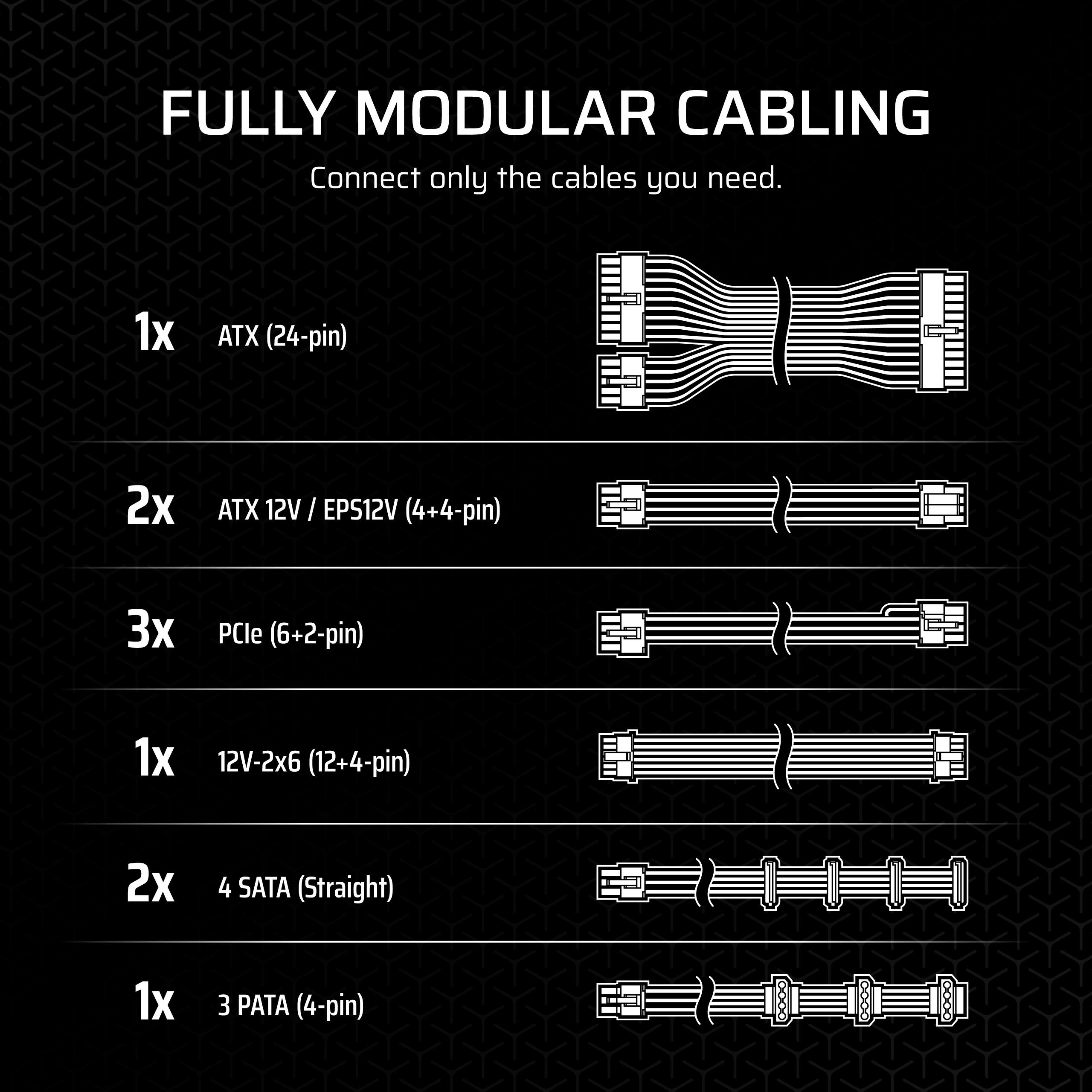 FULLY MODULAR CABLING Connect only the cables you need.

1x ATX (24-pin)
2x ATX 12V (4+4-pin)
3x PCIe (6+2-pin)
1x 12V-2x6 (12+4-pin)
2x 4 SATA (Straight)
1x 3 PATA (4-pin)