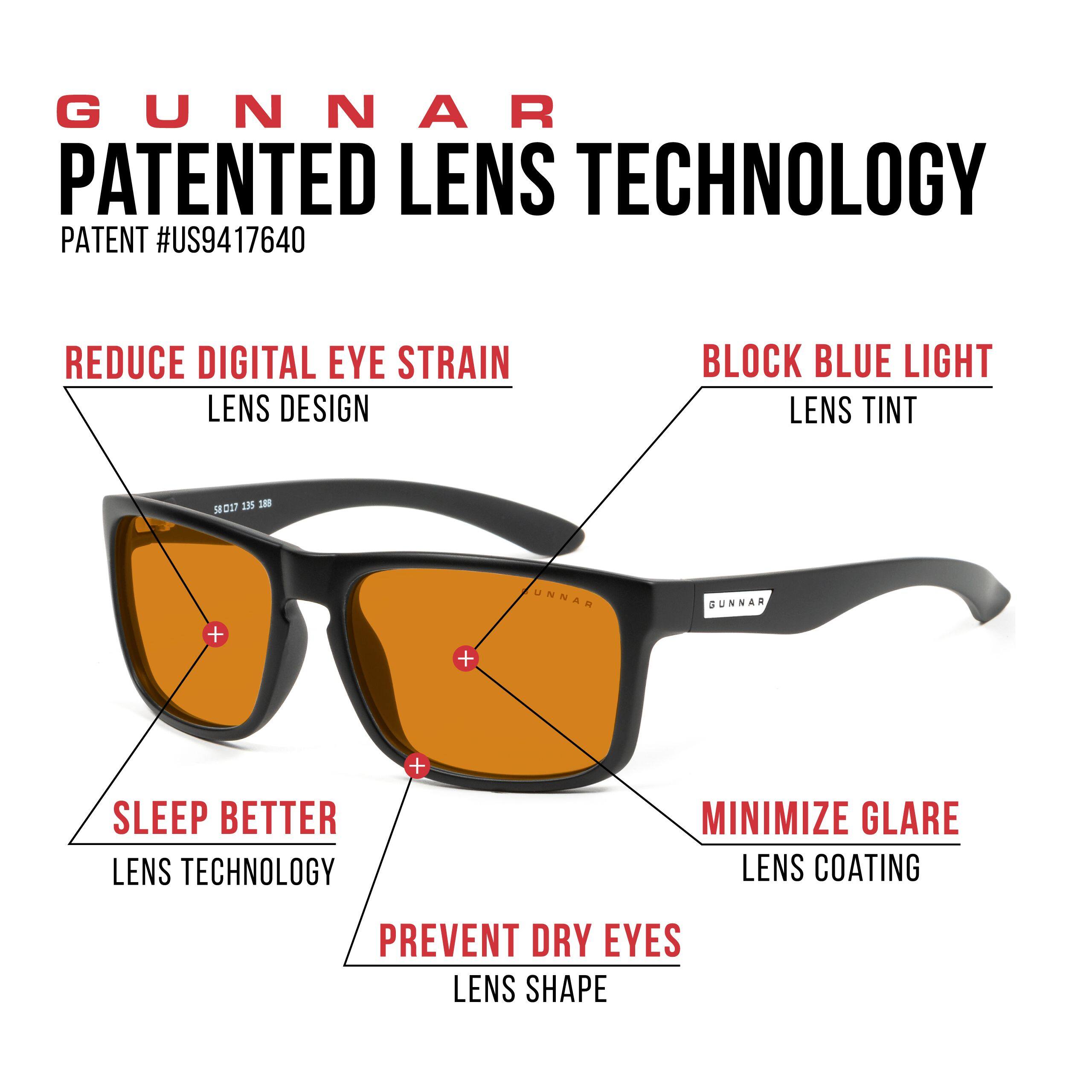 GUNNAR Patented Lens Technology Patent #US9417640 Reduce Digital Eye Strain Lens Design Block Blue Light Lens Tint 917 155 I8 + Sleep Better Lens Technology + Minimize Glare Lens Coating Prevent Dry Eyes Lens Shape