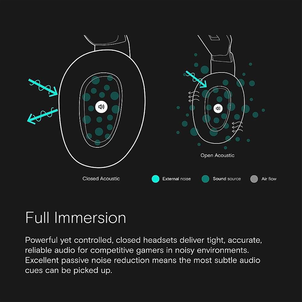 Alt View 17. EPOS - H3PRO Hybrid Wireless Gaming Headset for PC, PS5, PS4, Mobile Phone - Ghost White.