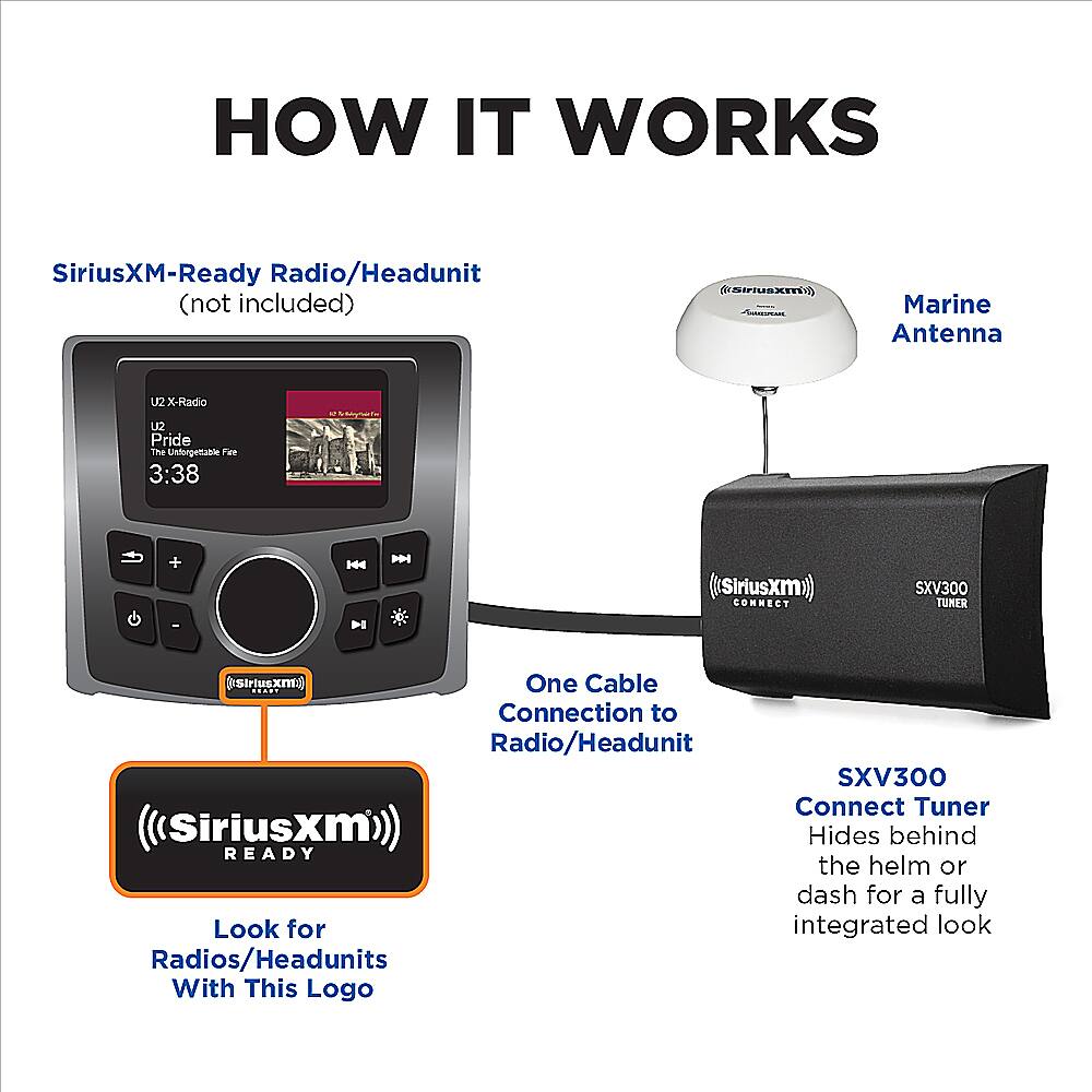 The image features a radio/headunit with a SiriusXM-ready feature. The radio is connected to a marine antenna, which is mounted on the helm or dash. The radio/headunit is equipped with a one-cable connection to the radio/headunit, making it easy to set up and use. The radio/headunit is designed to hide behind the helm or dash, providing a clean and integrated look. The radio/headunit is compatible with SiriusXM, allowing users to enjoy satellite radio services.