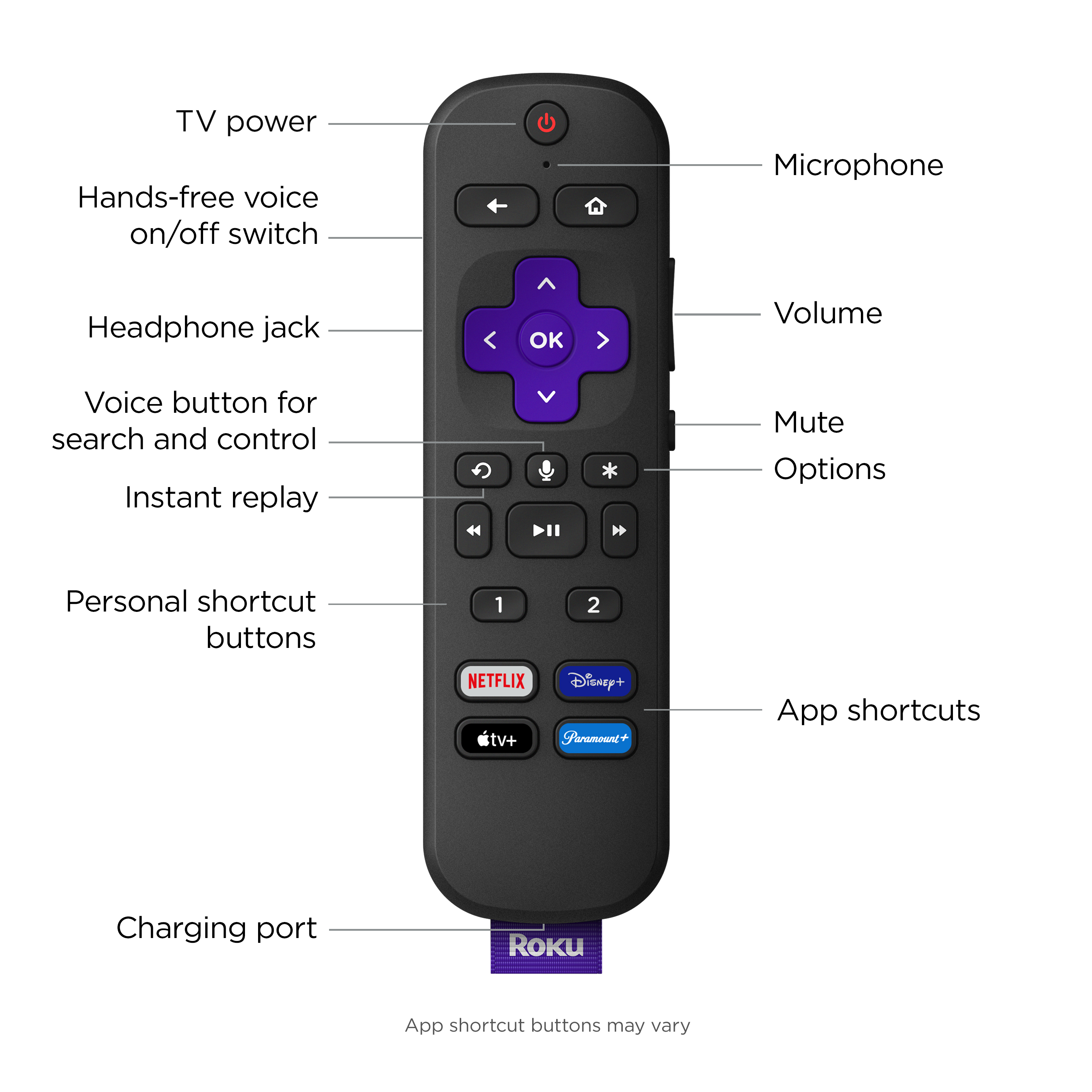 Roku 4K/HDR/Dolby Vision Streaming and Voice Remote Pro with Rechargeable Battery Black 4802R - Best Buy