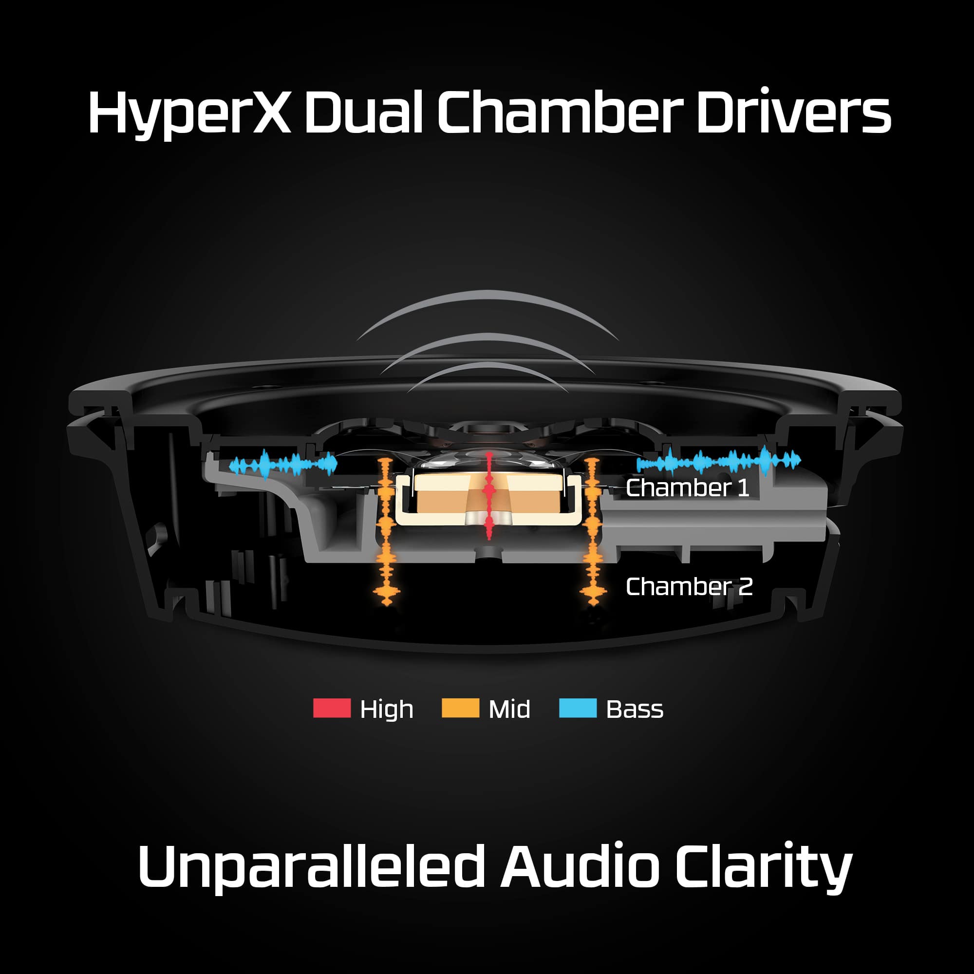 HyperX Dual Chamber Drivers Unparalleled Audio Clarity Chamber 1 Chamber 2 High Mid Bass