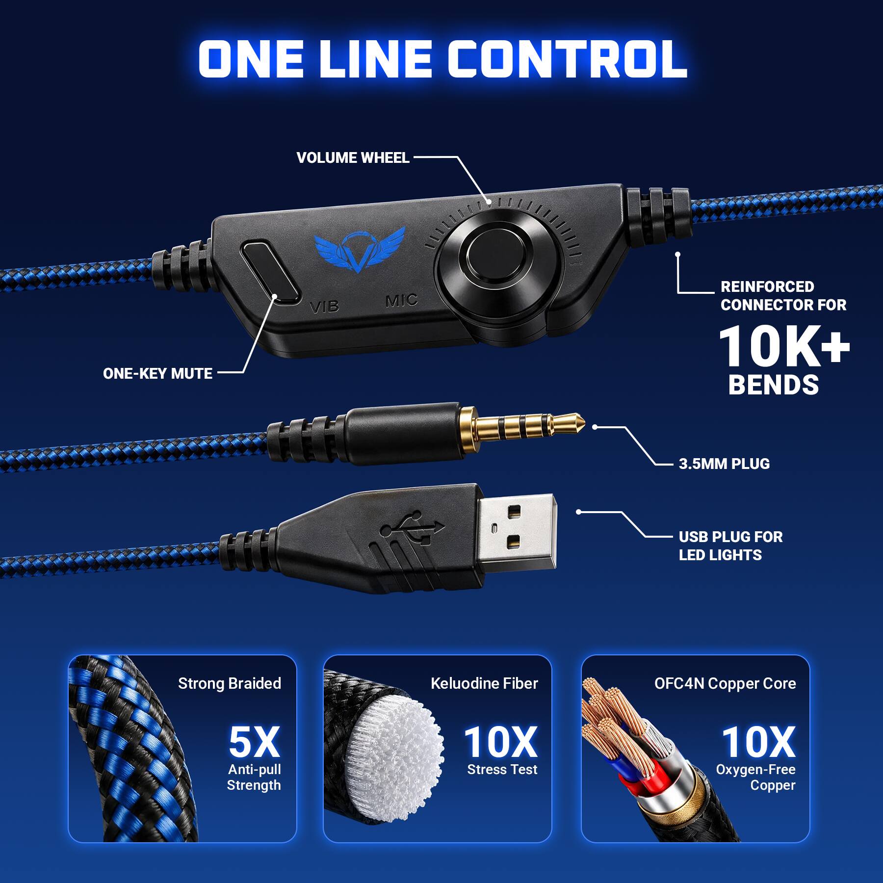 ONE LINE CONTROL

VOLUME WHEEL
ONE-KEY MUTE
VIB
MIC
REINFORCED CONNECTOR FOR 10K+ BENDS
3.5MM PLUG
USB PLUG FOR LED LIGHTS

Strong Braided
Keluodine Fiber
OFC4N Copper Core

5X Anti-pull Strength
10X Stress Test
10X Oxygen-Free Copper