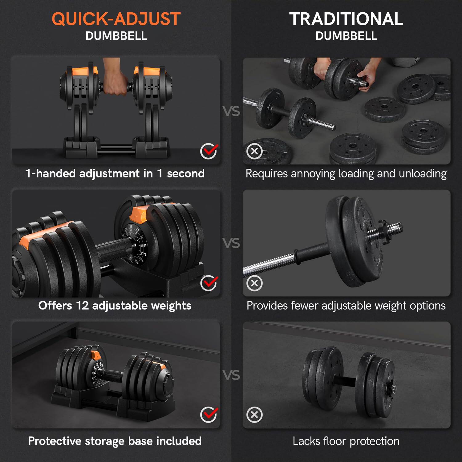 **QUICK-ADJUST DUMBBELL**

- 1-handed adjustment in 1 second
- Offers 12 adjustable weights
- Protective storage base included

**TRADITIONAL DUMBBELL**

- Requires annoying loading and unloading
- Provides fewer adjustable weight options
- Lacks floor protection