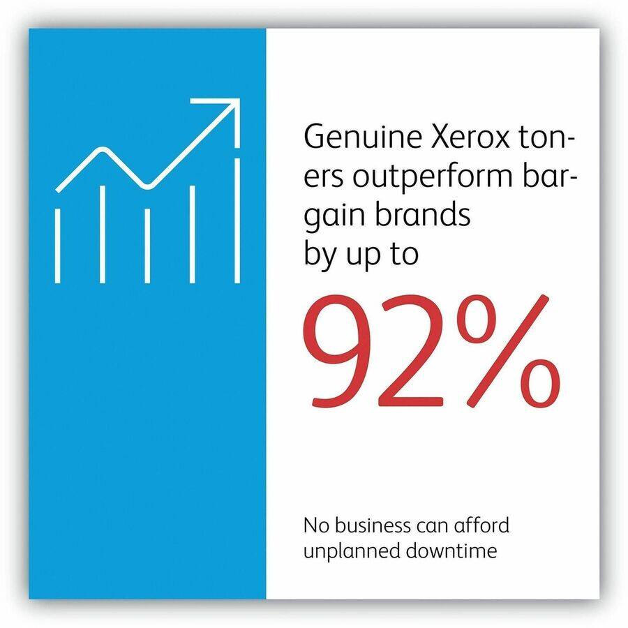 Genuine Xerox toners outperform bargain brands by up to 92%. No business can afford unplanned downtime.