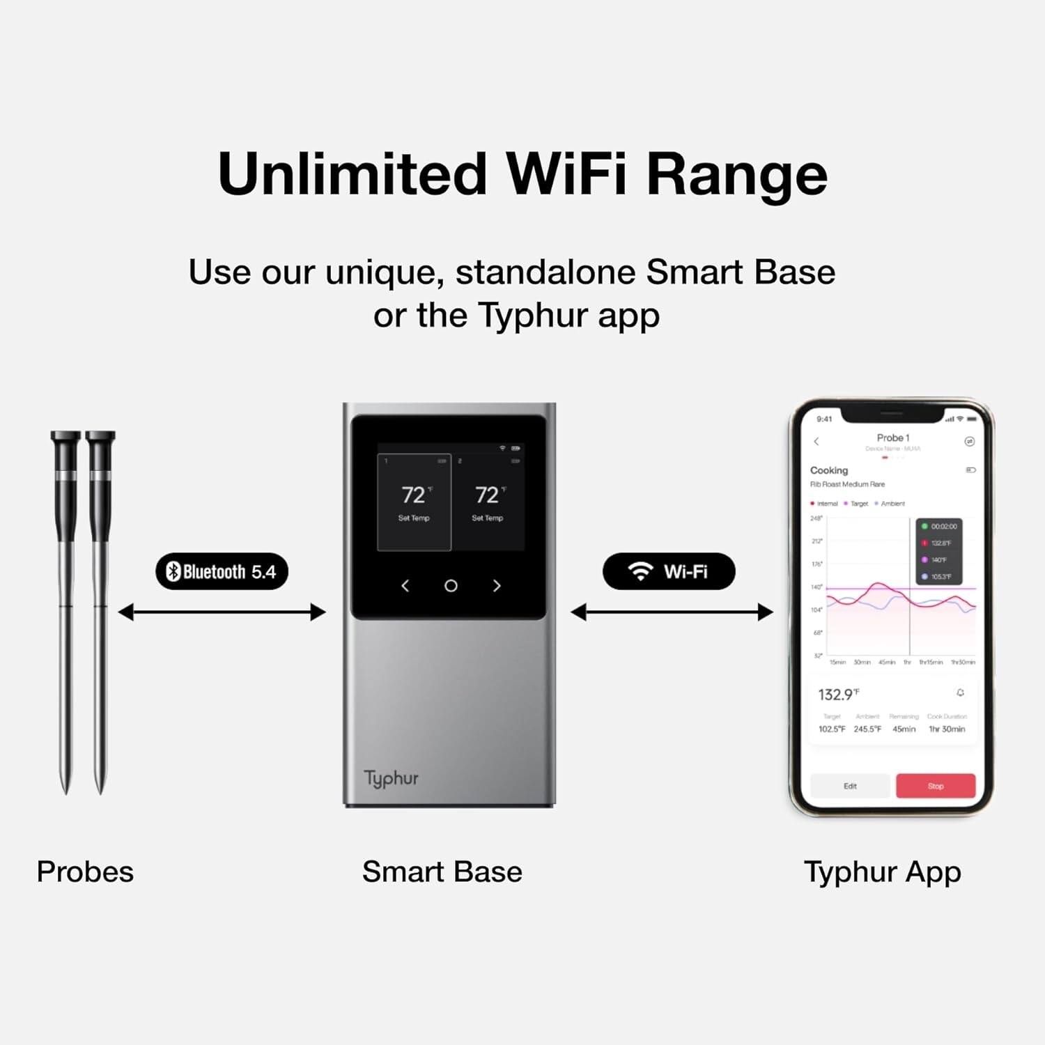 Unlimited WiFi Range

Use our unique, standalone Smart Base or the Typhur app

Probes

Smart Base

Typhur App

Bluetooth 5.4

Wi-Fi