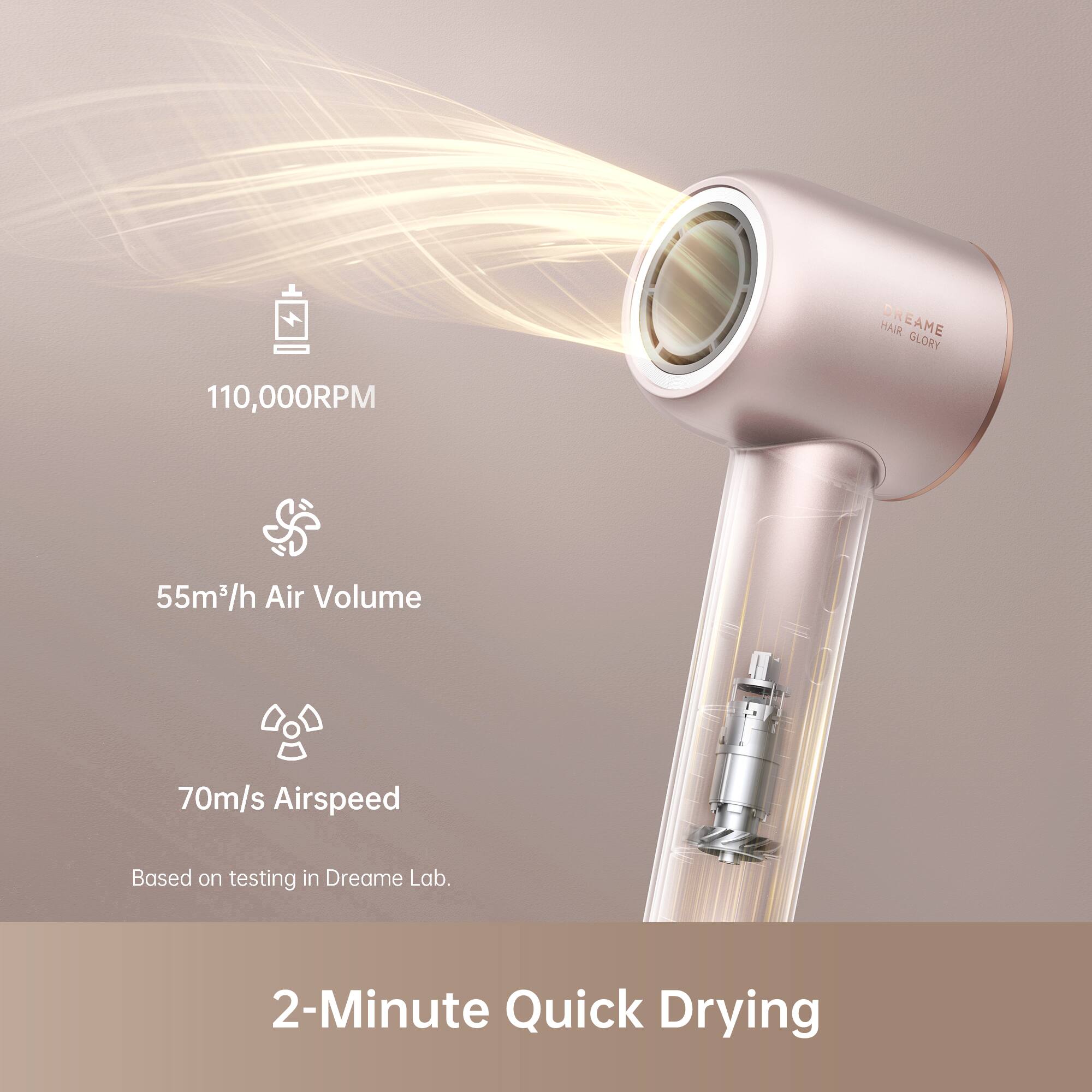 HAIR DREAME GLORY

110,000RPM

55m³/h Air Volume

70m/s Airspeed

Based on testing in Dreame Lab.

2-Minute Quick Drying