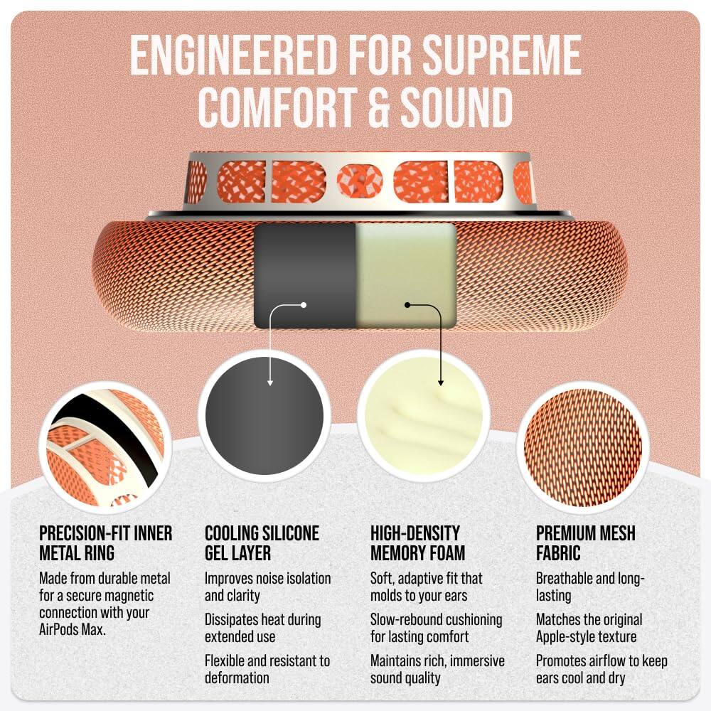 RomeTech Premium Replacement Ear Cushions Compatible with Apple AirPods ...