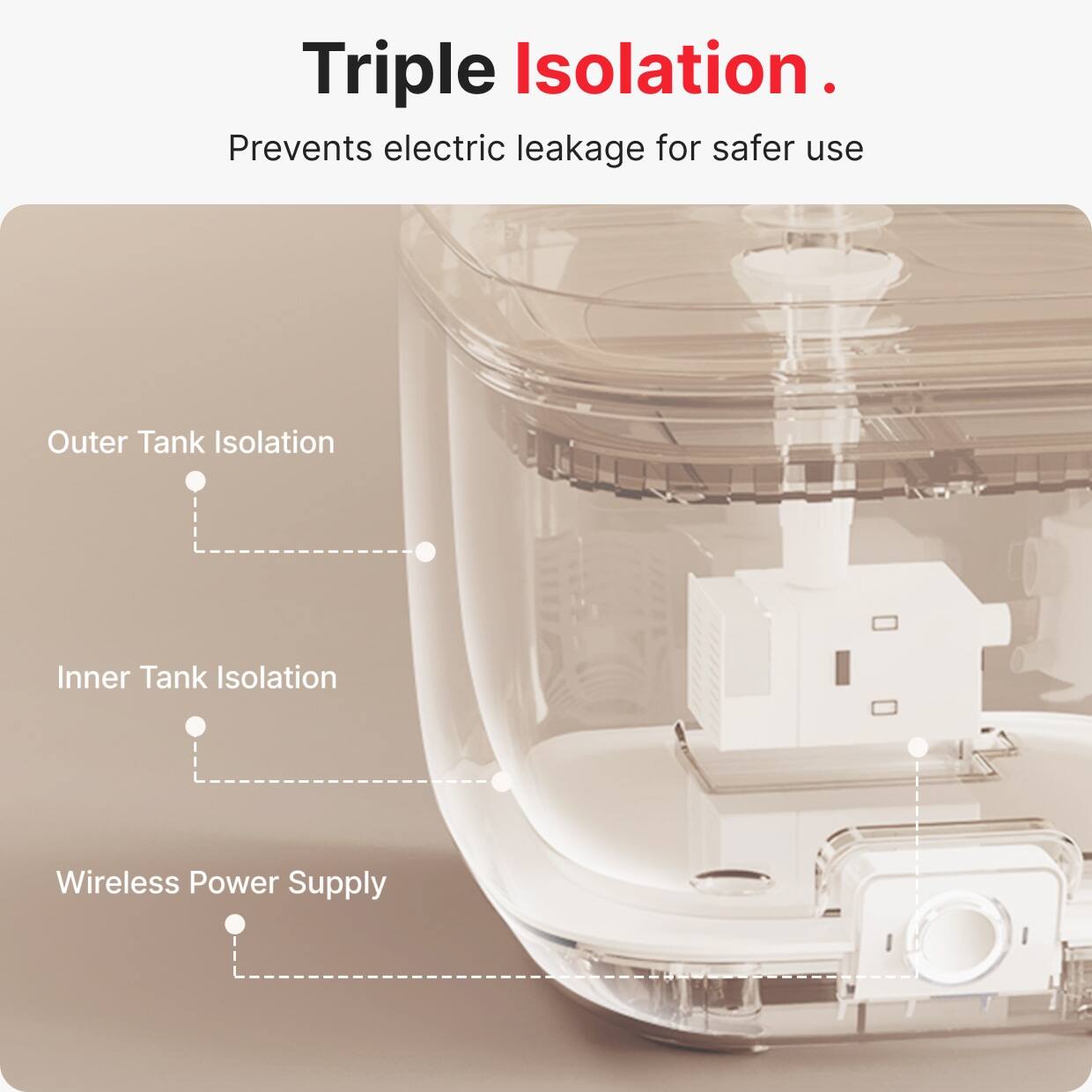Triple Isolation.  
Prevents electric leakage for safer use  

Outer Tank Isolation  
Inner Tank Isolation  
Wireless Power Supply