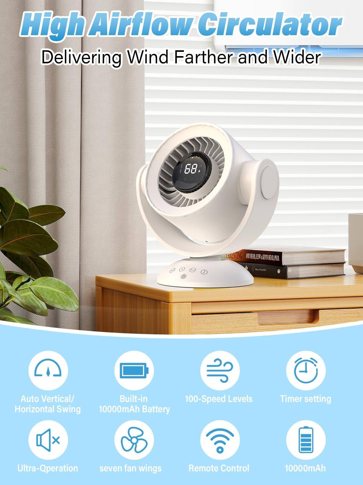 High Airflow Circulator Delivering Wind Farther and Wider

MENTING

Auto Vertical/ Horizontal Swing
100-Speed Levels
Built-in 10000mAh Battery
Timer setting
Ultra-Qperation
seven fan wings
Remote Control
10000mAh