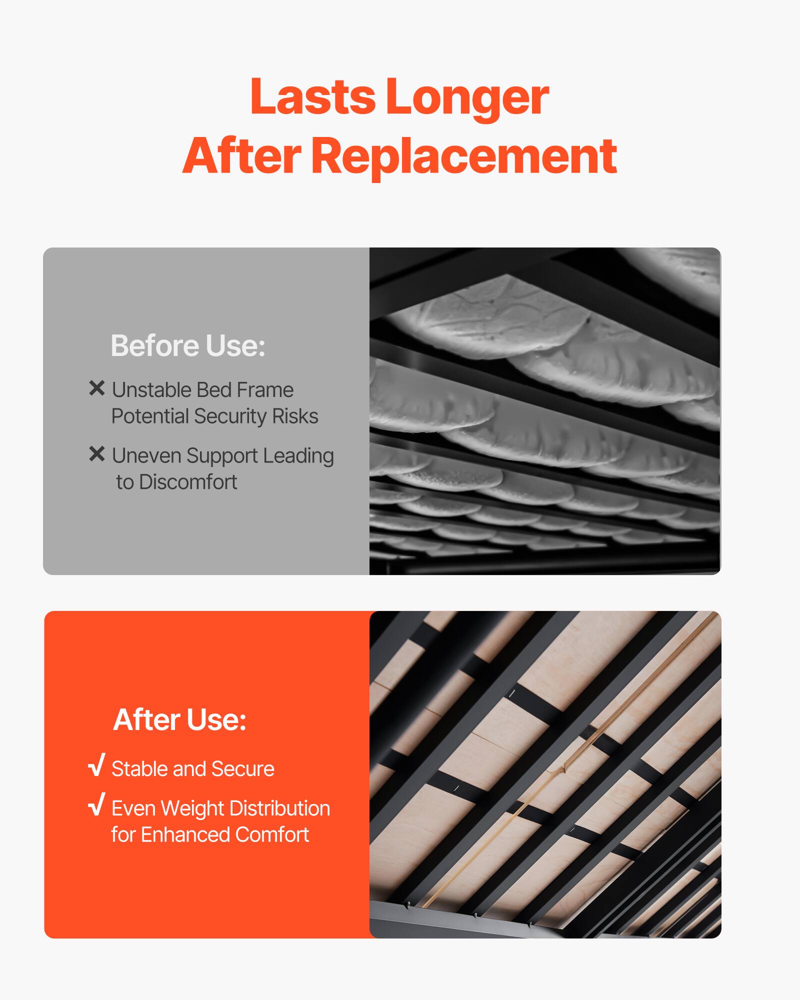 Lasts Longer After Replacement

Before Use:
- Unstable Bed Frame
- Potential Security Risks
- Uneven Support Leading to Discomfort

After Use:
- Stable and Secure
- Even Weight Distribution for Enhanced Comfort