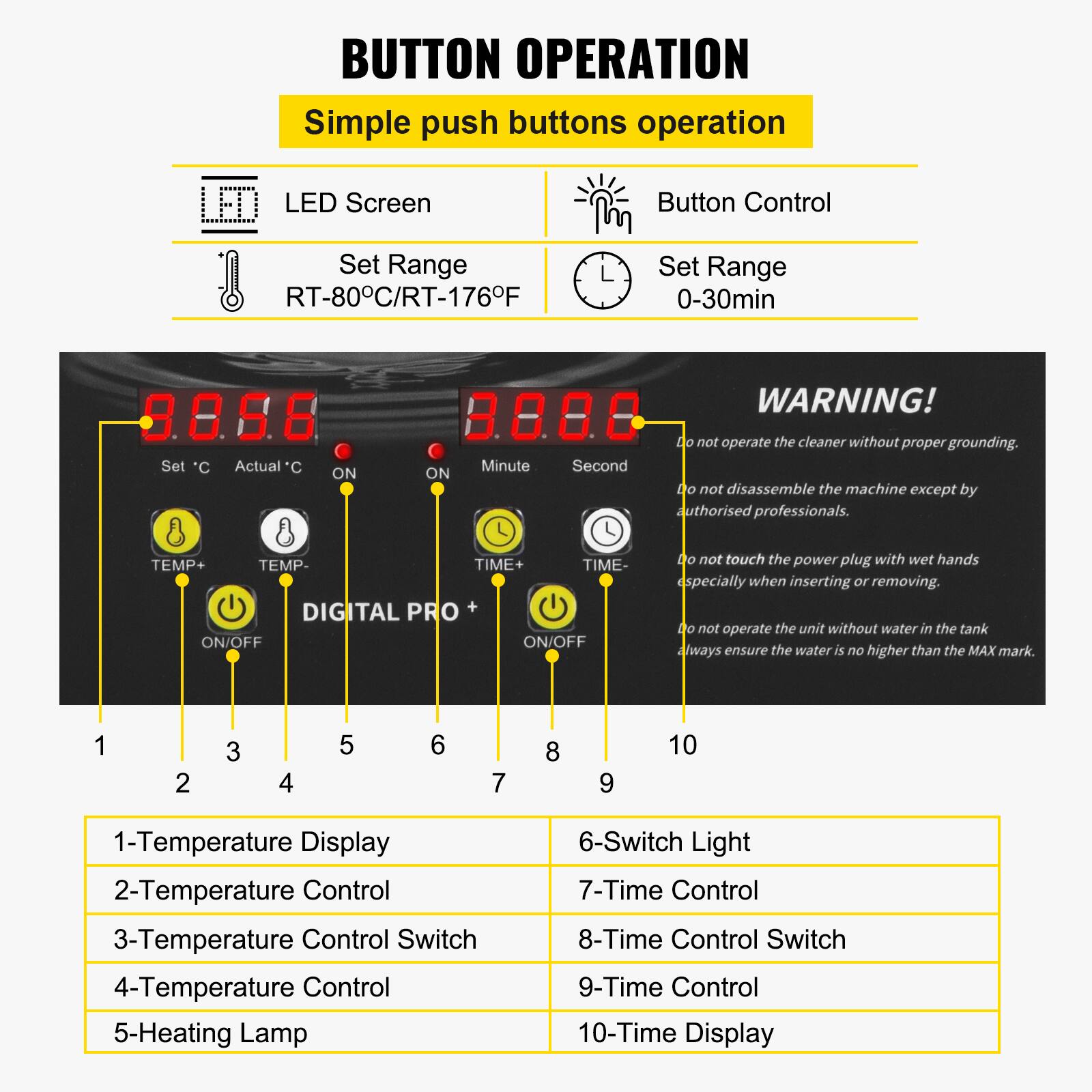 BUTTON OPERATION

Simple push buttons operation

LED Screen

Button Control

Set Range
RT-80C/RT-176F

Set Range
0-30min

8.8.5.6

Set "C
Actual C
ON

WARNING!

3.8.0.0

Minute
Second
ON

Do not operate the cleaner without proper grounding,
Do not disassemble the machine except by
authorised professionals.

TEMP+
TEMP-
TIME+
TIME-
DIGITAL PRO
ON/OFF
ON/OFF

Do not touch the power plug with wet hands
especially when inserting or removing.
Do not operate the unit without water in the tank
always ensure the water is no higher than the MAX mark.

1 2 3 4 5 6 7 8 9 10

1-Temperature Display
2-Temperature Control
3-Temperature Control Switch
4-Temperature Control
5-Heating Lamp
6-Switch Light
7-Time Control
8-Time Control Switch
9-Time Control
10-Time Display