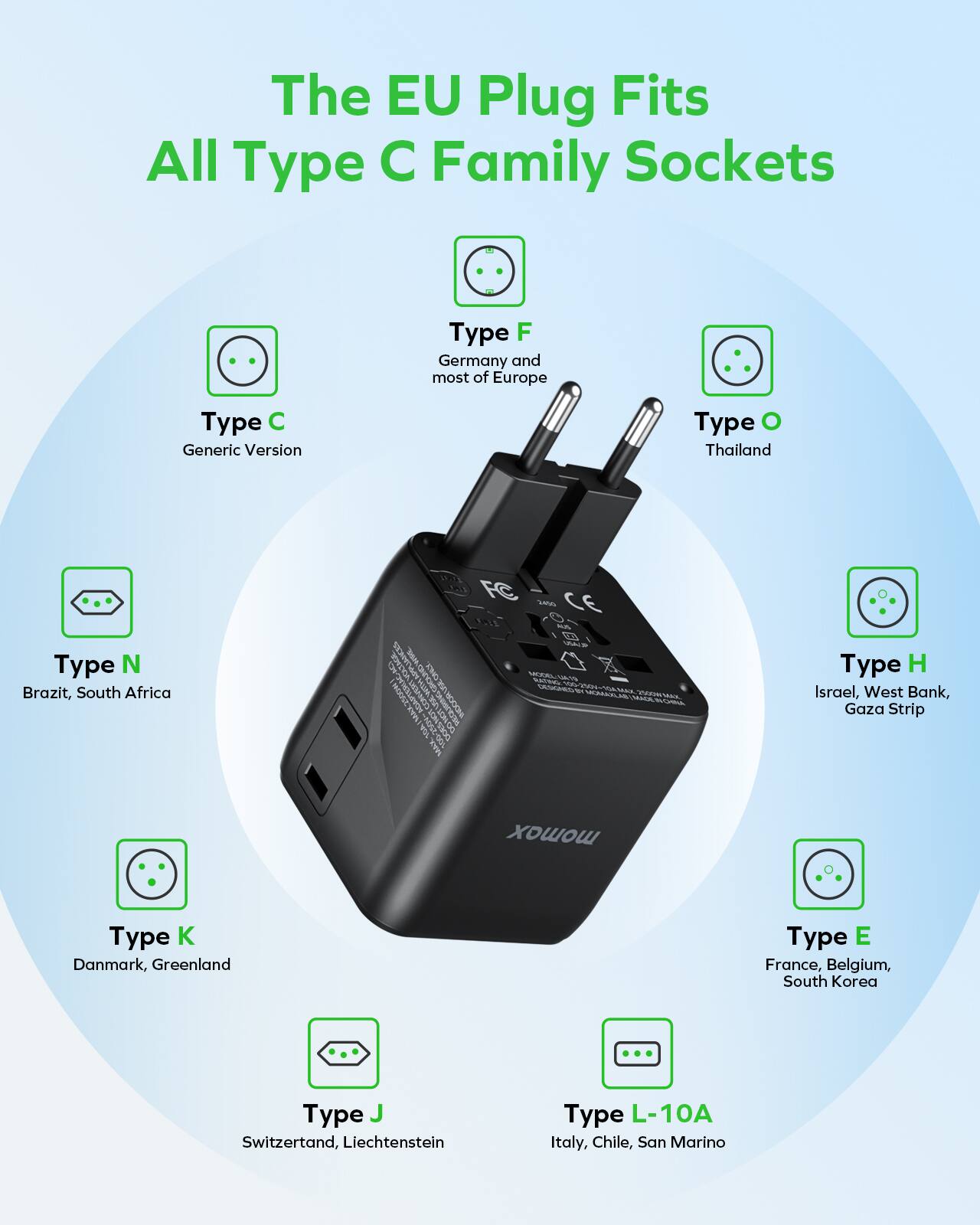 The EU Plug Fits All Type C Family Sockets

Type F: Germany and most of Europe  
Type C: Generic Version  
Type O: Thailand  
Type N: Brazil, South Africa  
Type H: Israel, West Bank, Gaza Strip  
Type K: Denmark, Greenland  
Type E: France, Belgium, South Korea  
Type J: Switzerland, Liechtenstein  
Type L-10A: Italy, Chile, San Marino