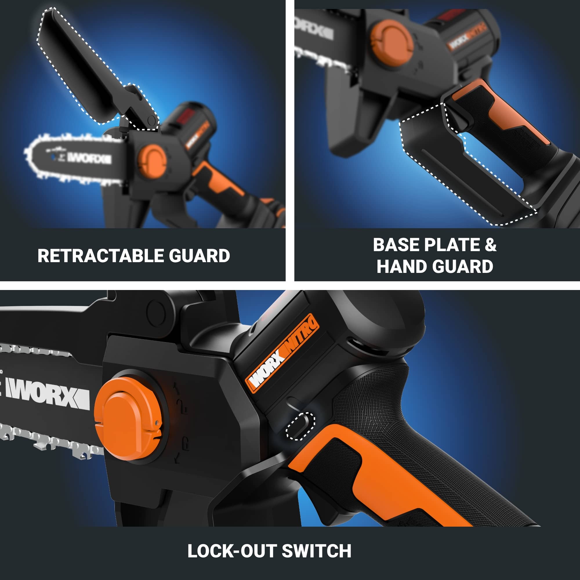The text on the image is grouped and corrected as follows:
1. Retractable Guard: The image shows a close-up view of a retractable guard.
2. Base Plate & Hand Guard: The image shows a close-up view of a base plate and hand guard.
3. Lock-Out Switch: The image shows a close-up view of a lock-out switch.
