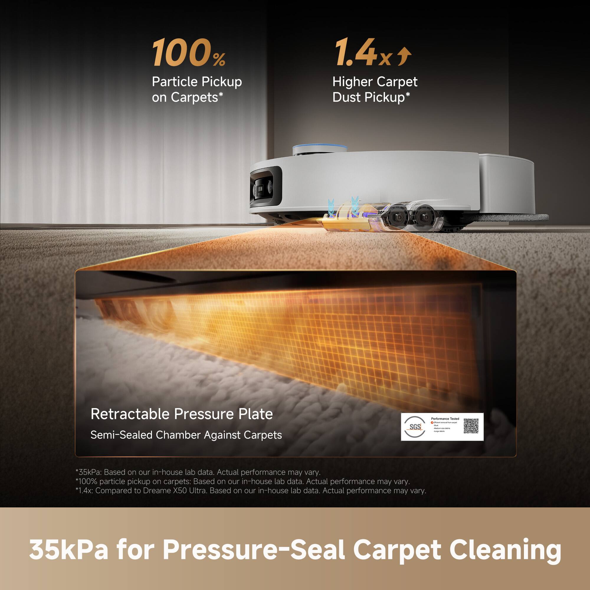 100% Particle Pickup on Carpets*  
1.4x Higher Carpet Dust Pickup*  
Retractable Pressure Plate  
Semi-Sealed Chamber Against Carpets  

35kPa for Pressure-Seal Carpet Cleaning  

*100% particle pickup on carpets: Based on our in-house lab data. Actual performance may vary.  
*1.4x: Compared to Dreame X50 Ultra. Based on our in-house lab data. Actual performance may vary.  
*35kPa: Based on our in-house lab data. Actual performance may vary.  

SGS Performance Tested