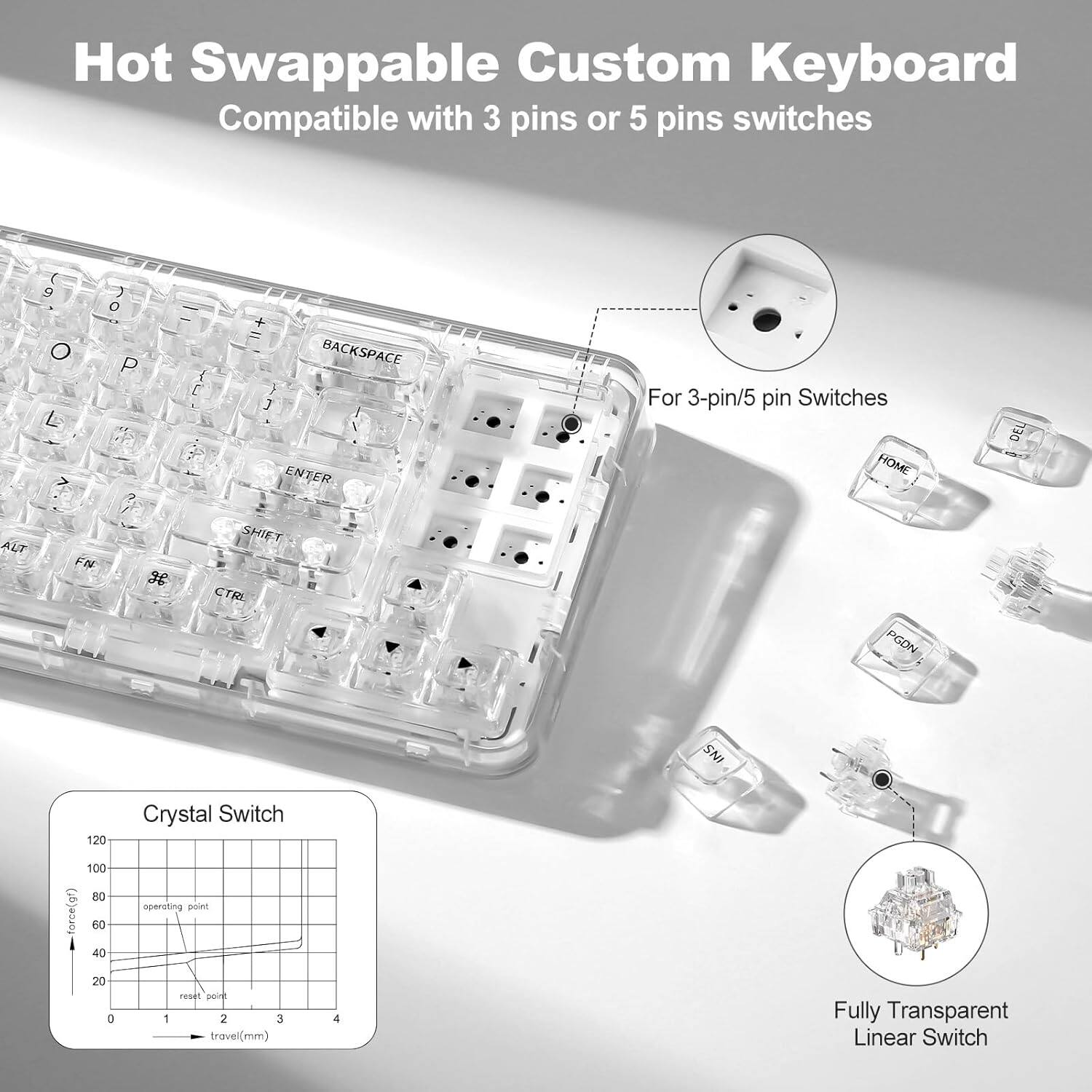 Hot Swappable Custom Keyboard Compatible with 3 pins or 5 pins switches. 9 O o P d C + If BACKSPACE J ENTER For 3-pin/5 pin Switches HOME DEL ALT FN 3 SHIFT CTRL PGDN SNI 120 Crystal Switch 100 80 force(gf) 60 40 operating point 20 0 1 reset point 2 3 travel(mm) 4 Fully Transparent Linear Switch