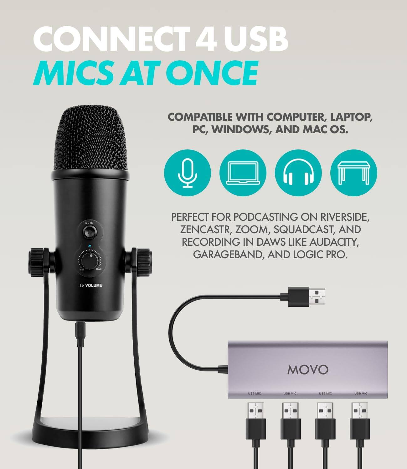 CONNECT 4 USB MICS AT ONCE COMPATIBLE WITH COMPUTER, LAPTOP, PC, WINDOWS, AND MAC OS. - PERFECT FOR PODCASTING ON RIVERSIDE, ZENCASTR, ZOOM, SQUADCAST, AND RECORDING IN DAWs LIKE AUDACITY, GARAGEBAND, AND LOGIC PRO.