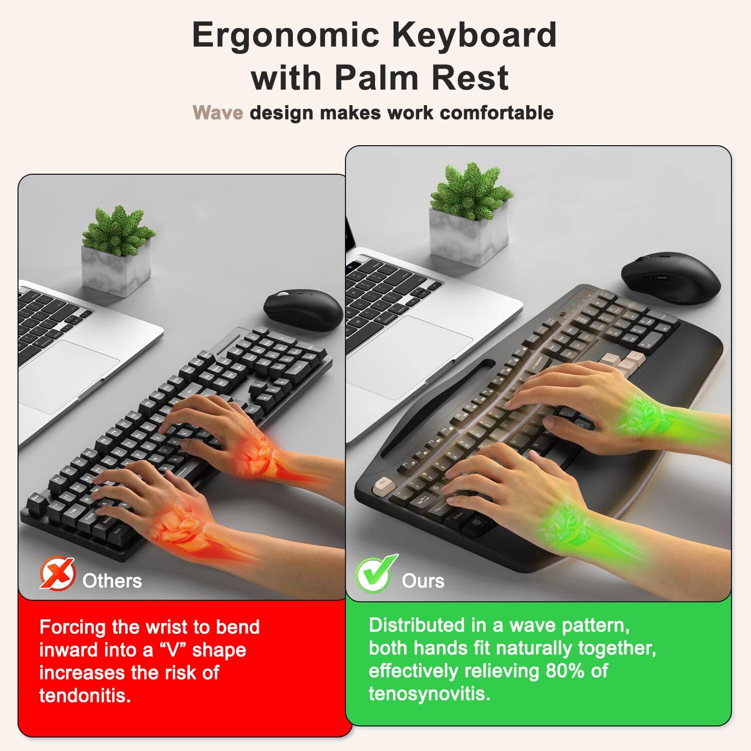 Ergonomic Keyboard with Palm Rest Wave design makes work comfortable

Others
Forcing the wrist to bend inward into a "V" shape increases the risk of tendonitis.

Ours
Distributed in a wave pattern, both hands fit naturally together, effectively relieving 80% of tenosynovitis.