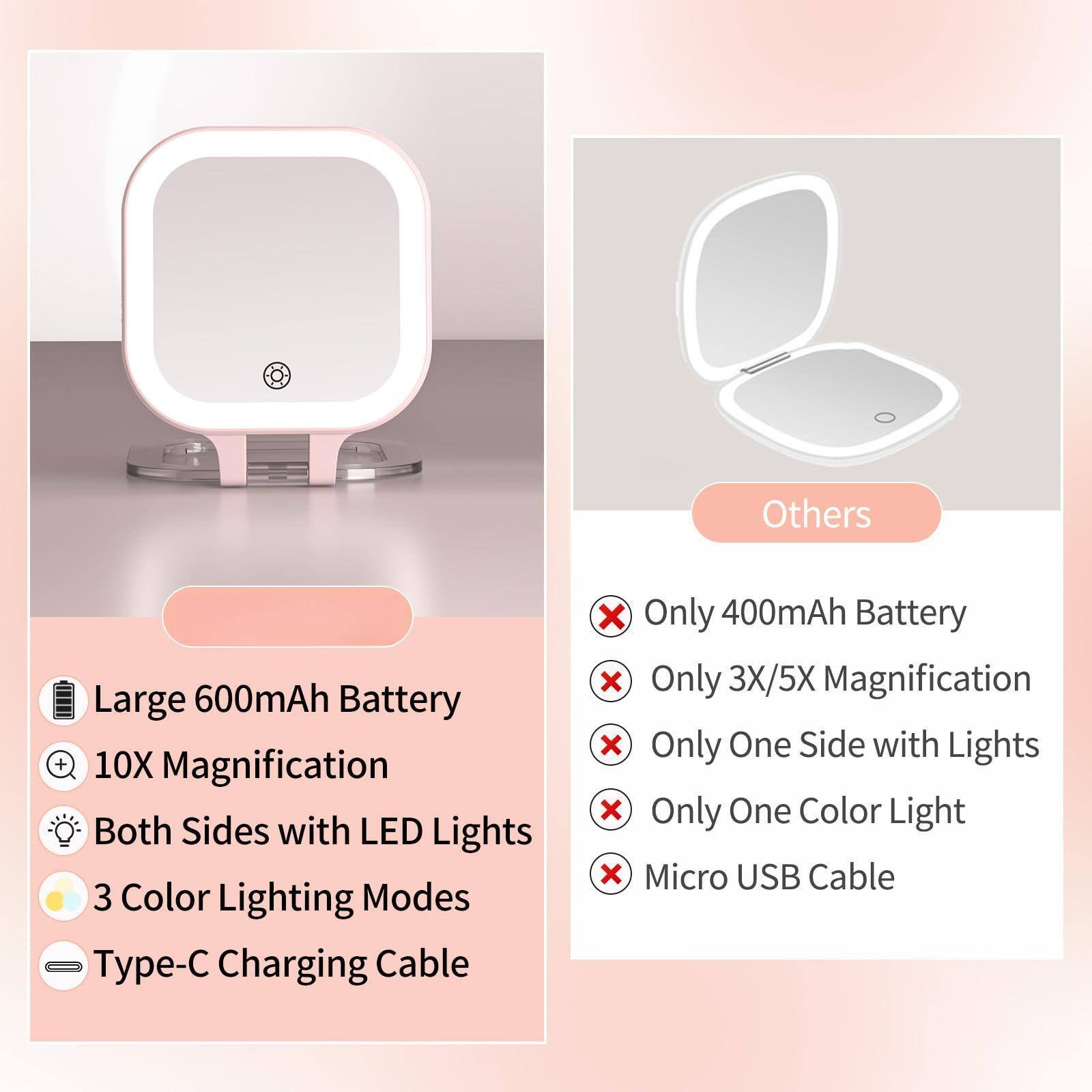 - Large 600mAh Battery
- 10X Magnification
- Both Sides with LED Lights
- 3 Color Lighting Modes
- Type-C Charging Cable

Others:
- Only 400mAh Battery
- Only 3X/5X Magnification
- Only One Side with Lights
- Only One Color Light
- Micro USB Cable