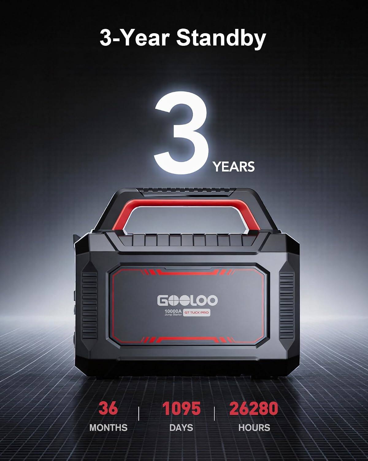 3-Year Standby  
3 YEARS  
10000A GT TUCK OFF Jmp Starter  
36 MONTHS  
1095 DAYS  
26280 HOURS