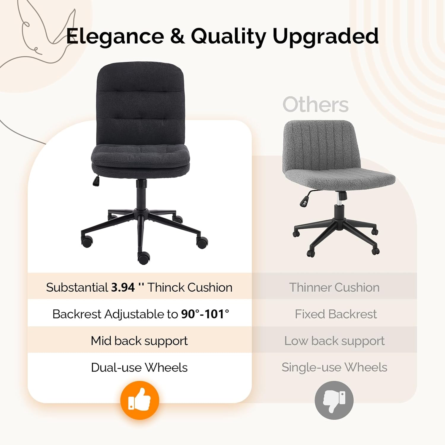 Elegance & Quality Upgraded

Others

Substantial 3.94" Thick Cushion
Backrest Adjustable to 90°-101°
Mid back support
Dual-use Wheels

Thinner Cushion
Fixed Backrest
Low back support
Single-use Wheels