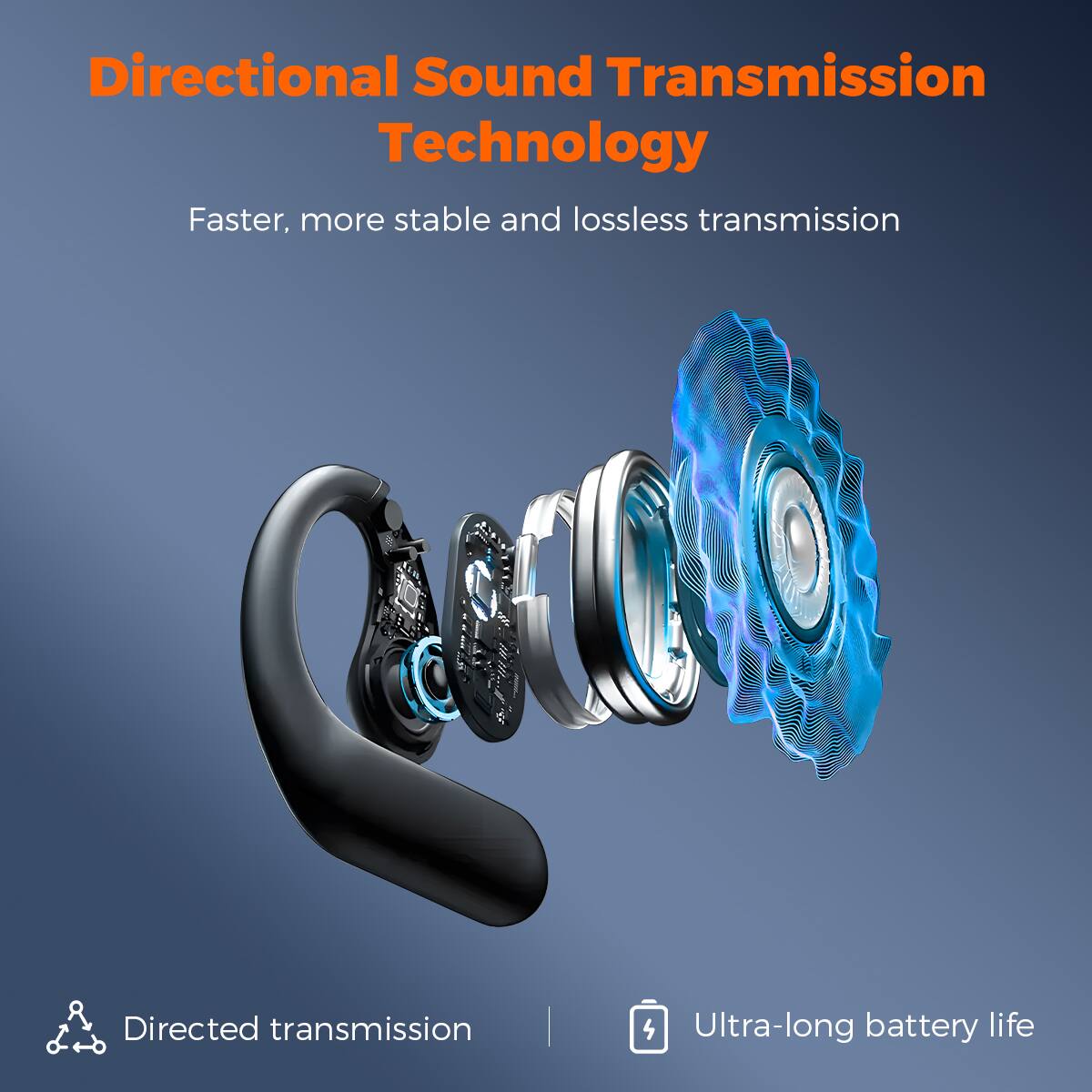 Directional Sound Transmission Technology
Faster, more stable and lossless transmission
Directed transmission | Ultra-long battery life