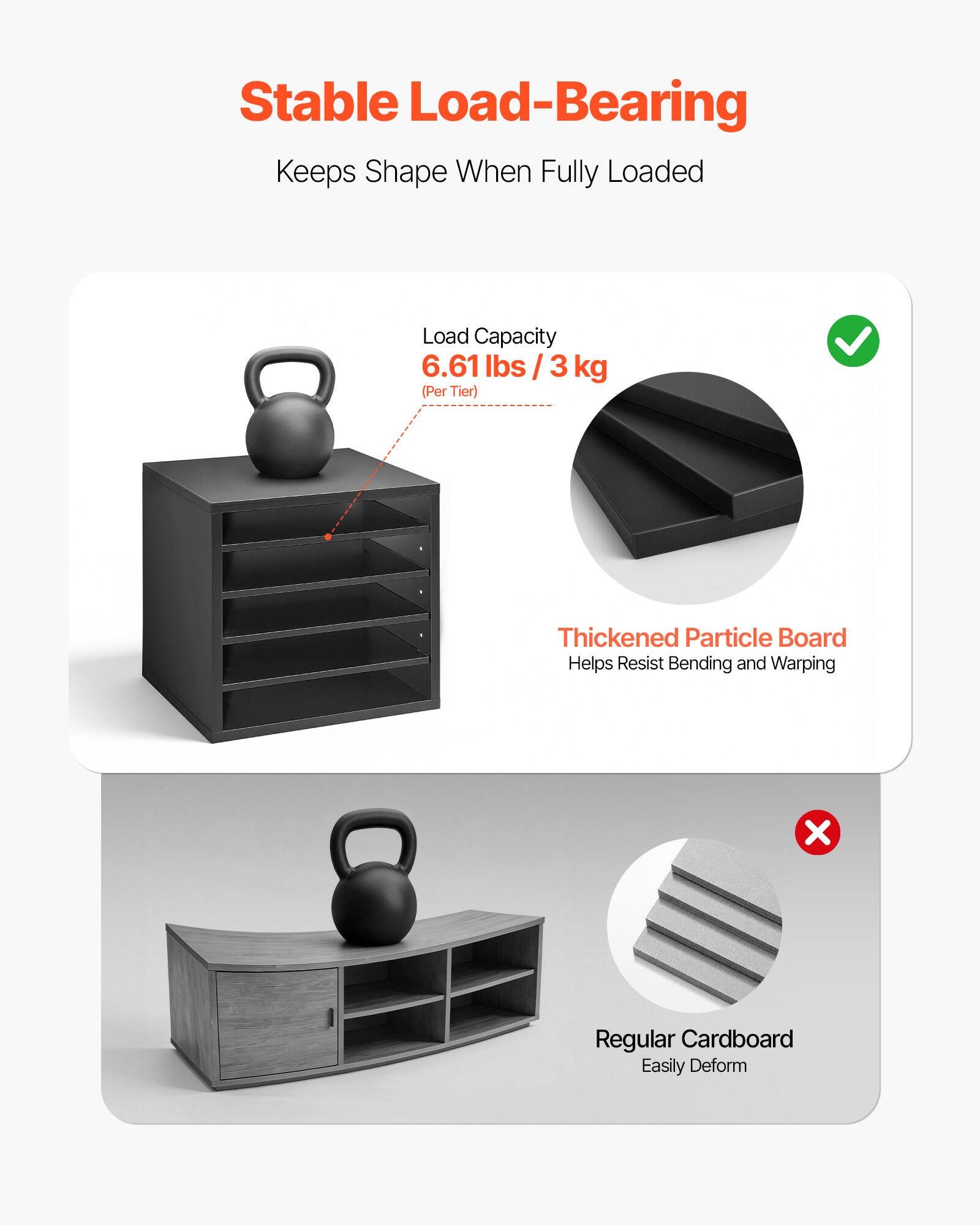 Stable Load-Bearing  
Keeps Shape When Fully Loaded  

Load Capacity  
6.61 lbs / 3 kg (Per Tier)  

Thickened Particle Board  
Helps Resist Bending and Warping  

Regular Cardboard  
Easily Deform