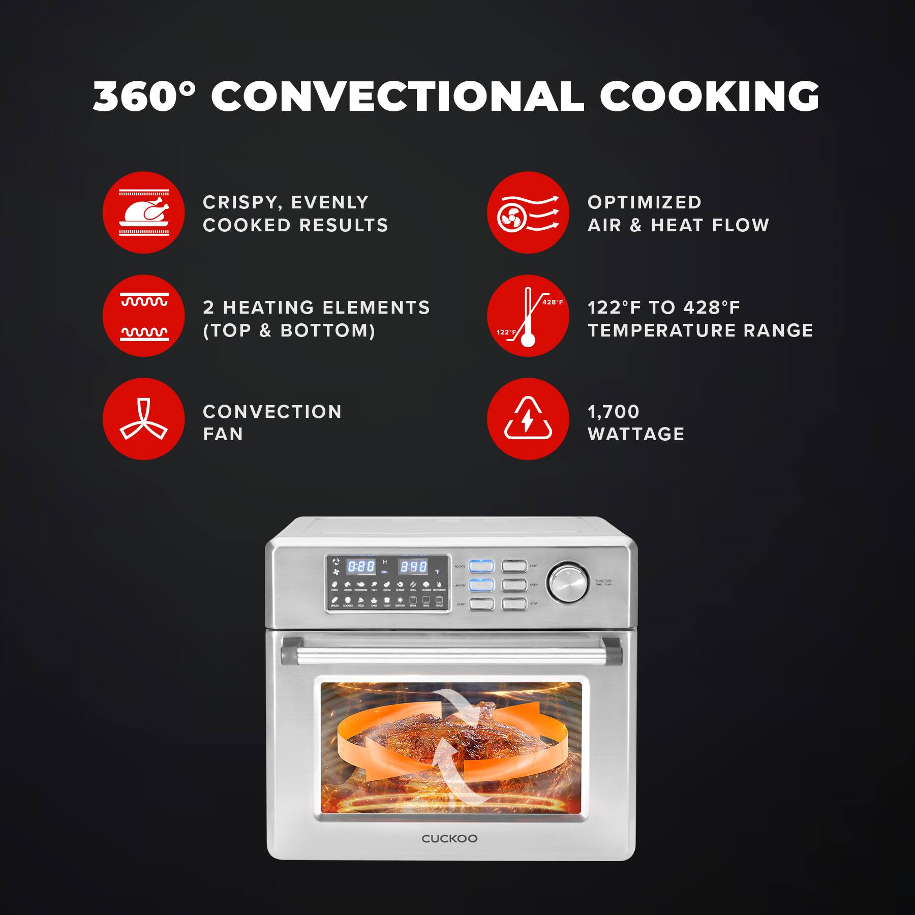 360° CONVECTIONAL COOKING

- CRISPY, EVENLY COOKED RESULTS
- 2 HEATING ELEMENTS (TOP & BOTTOM)
- CONVECTION FAN
- OPTIMIZED AIR & HEAT FLOW
- 122°F TO 428°F TEMPERATURE RANGE
- 1,700 WATTAGE