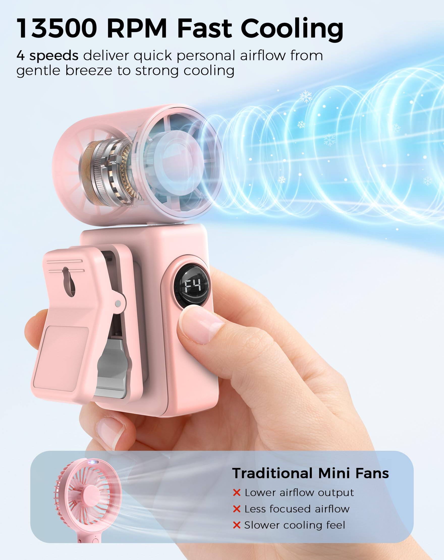 13500 RPM Fast Cooling  
4 speeds deliver quick personal airflow from gentle breeze to strong cooling  

Traditional Mini Fans  
- Lower airflow output  
- Less focused airflow  
- Slower cooling feel