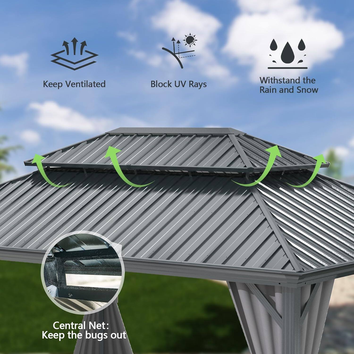 Keep Ventilated  
Block UV Rays  
Withstand the Rain and Snow  

Central Net: Keep the bugs out