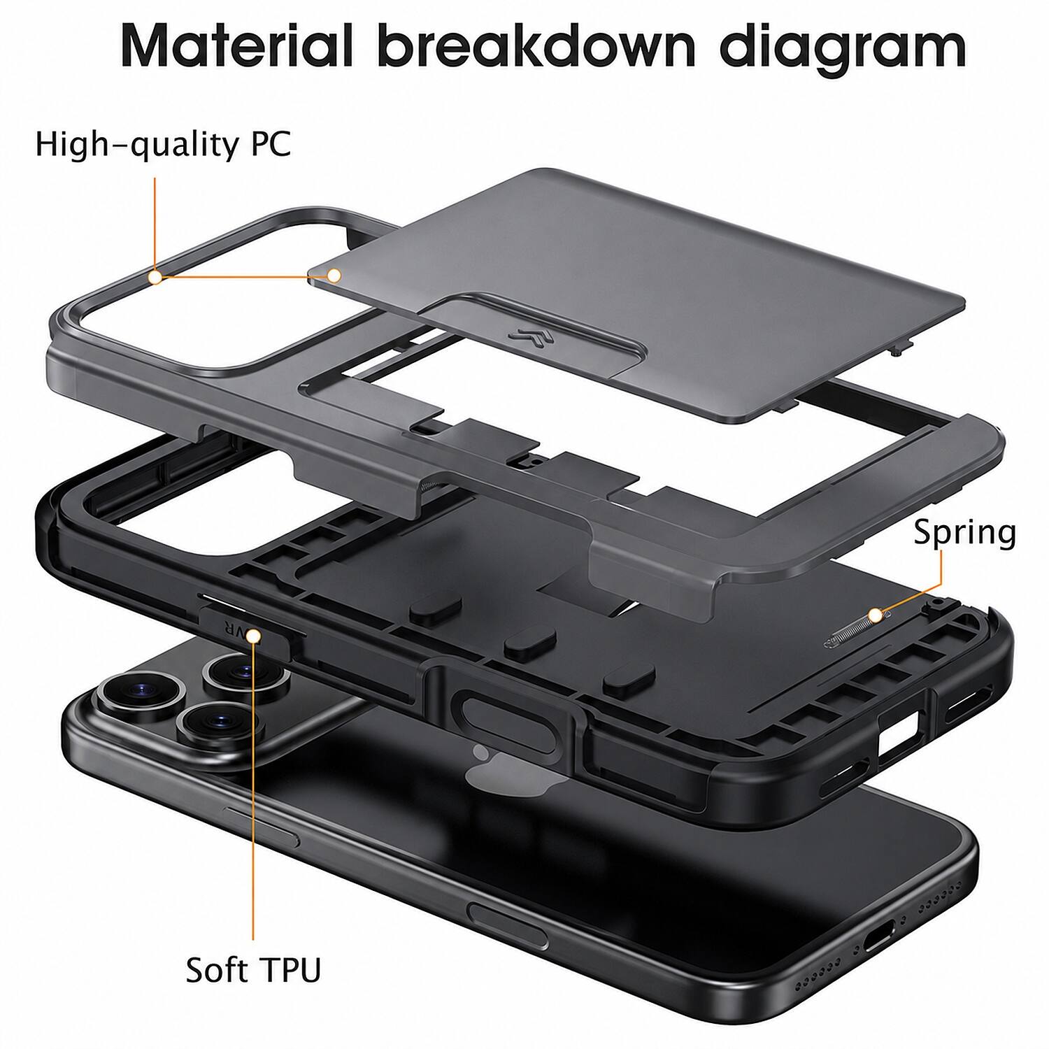 Material breakdown diagram

High-quality PC

Spring

Soft TPU