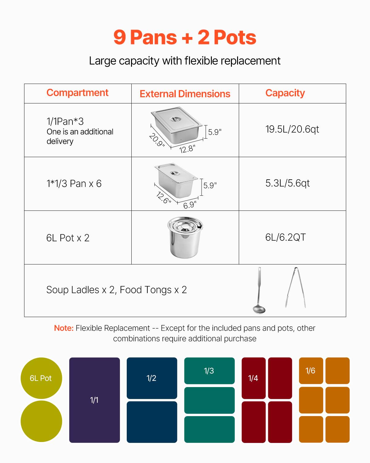 9 Pans + 2 Pots  
Large capacity with flexible replacement  

| Compartment | External Dimensions | Capacity |
|------------|-------------------|----------|
| 1/1 Pan*3   | 20.9" x 12.8" x 5.9" | 19.5L/20.6qt |
| One is an additional delivery | | |
| 1*1/3 Pan x 6 | 12.6" x 5.9" x 6.9" | 5.3L/5.6qt |
| 6L Pot x 2 | | 6L/6.2QT |
| Soup Ladles x 2, Food Tongs x 2 | | |

Note: Flexible Replacement -- Except for the included pans and pots, other combinations require additional purchase  

6L Pot  
1/1  
1/2  
1/3  
1/4  
1/6